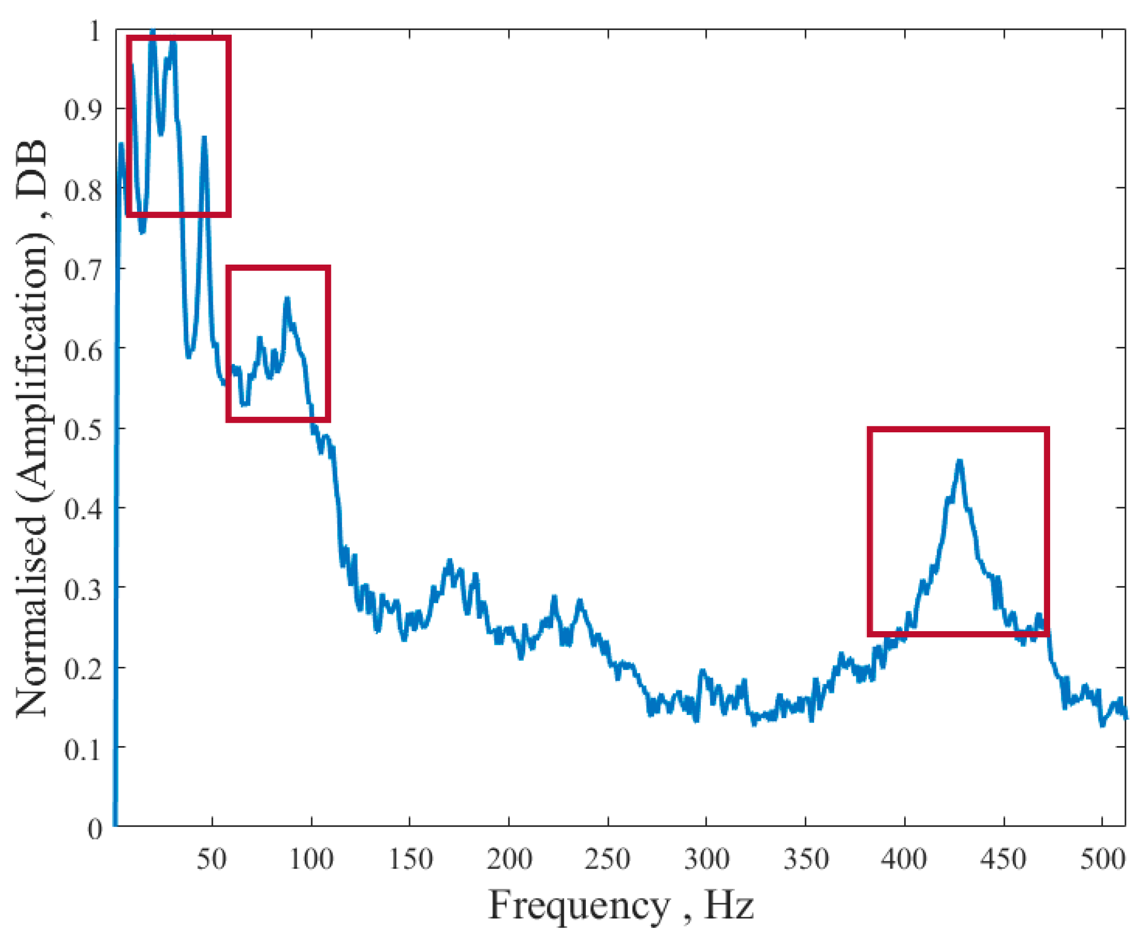 Processes 12 00721 g003
