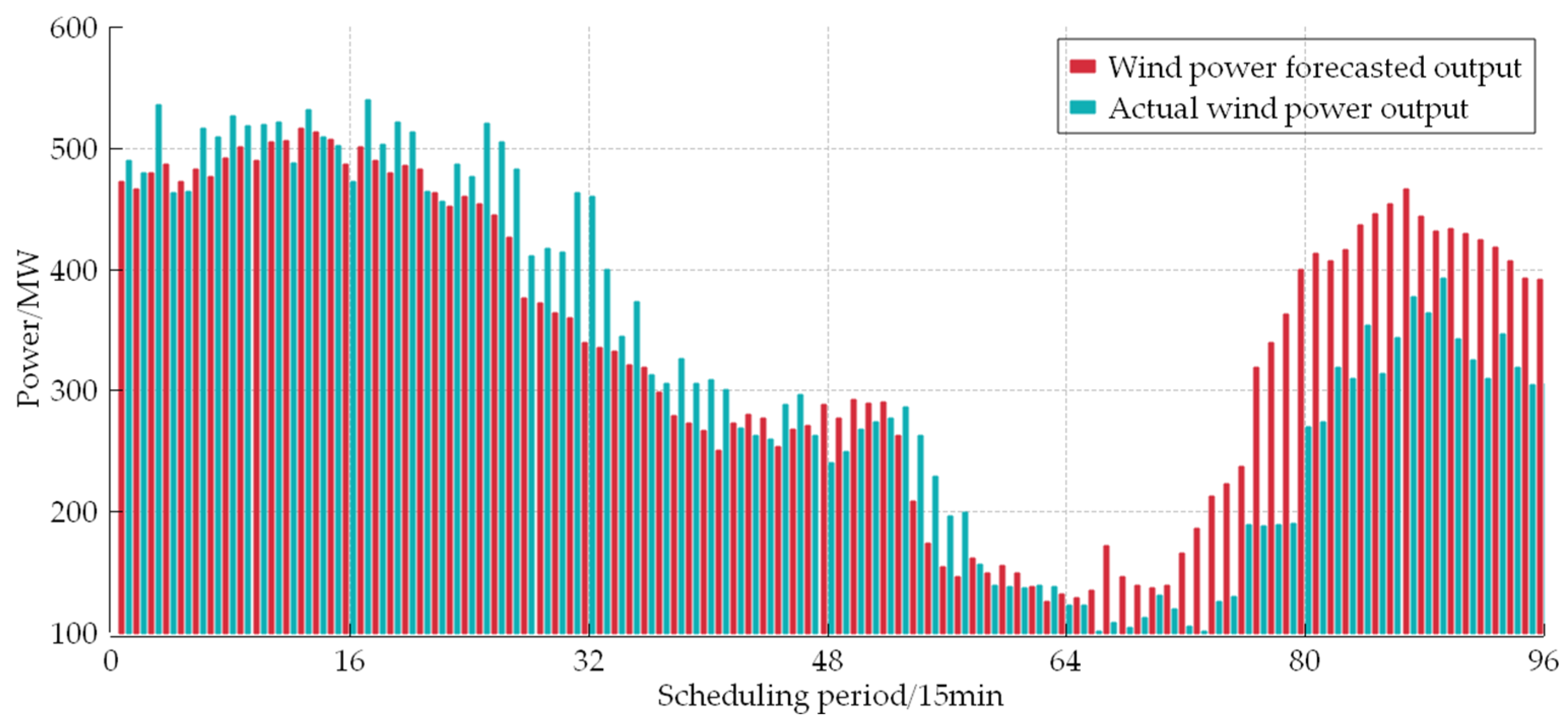 Processes 12 00729 g005