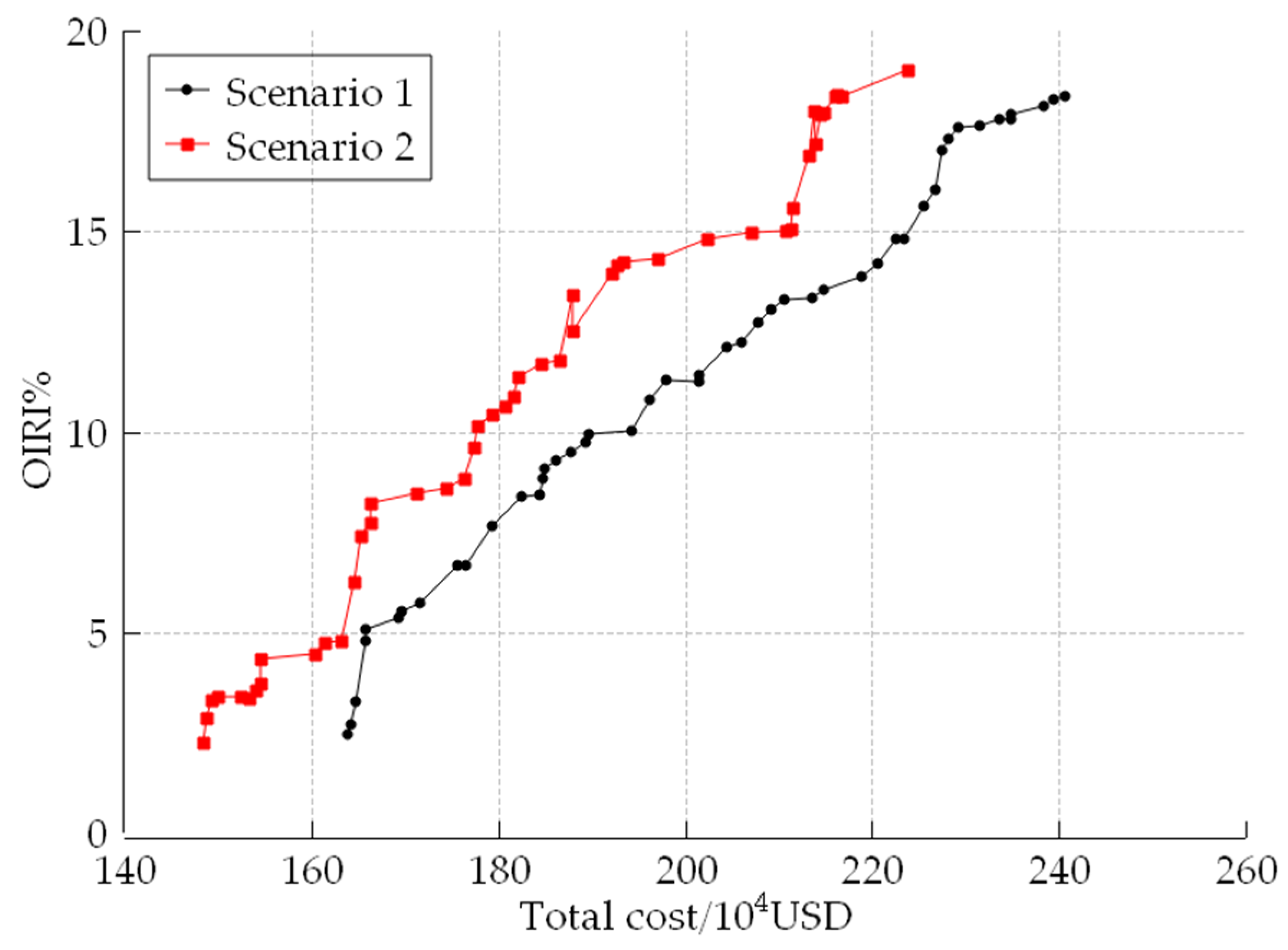 Processes 12 00729 g007