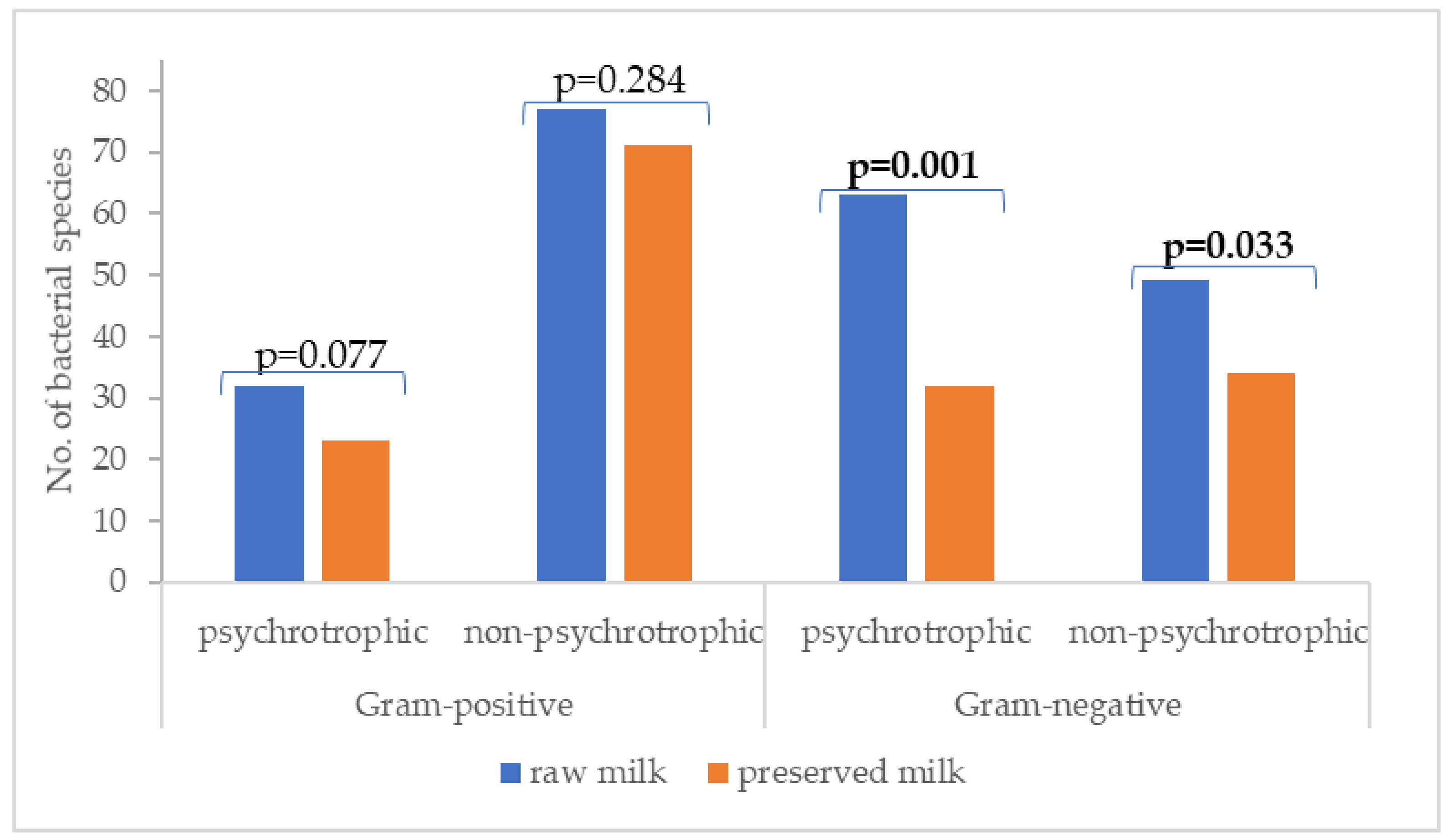 Processes 12 00731 g004