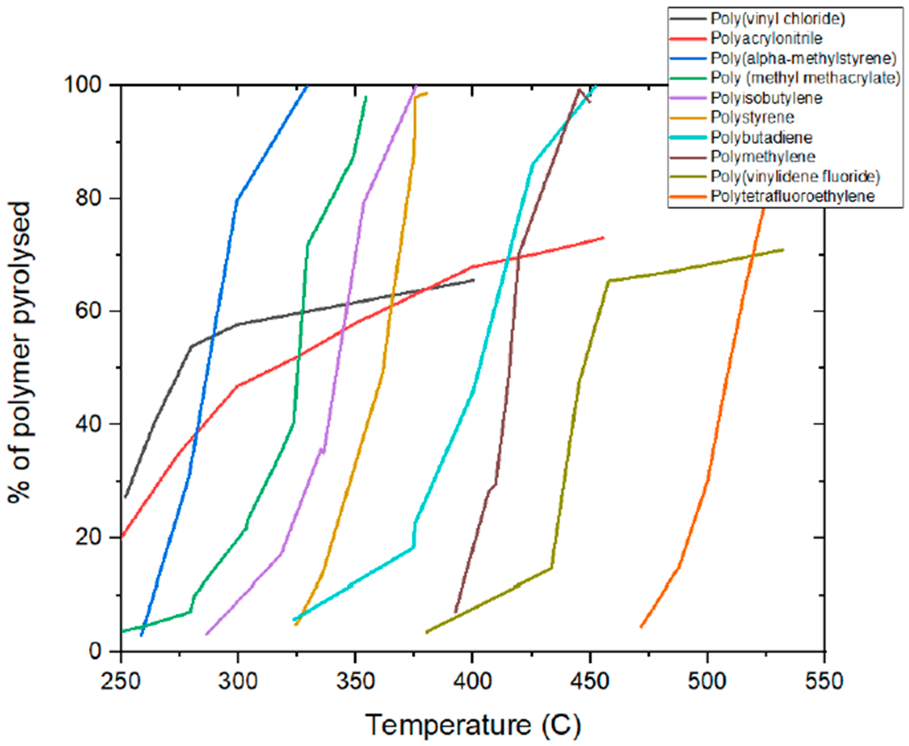 Processes 12 00734 g001