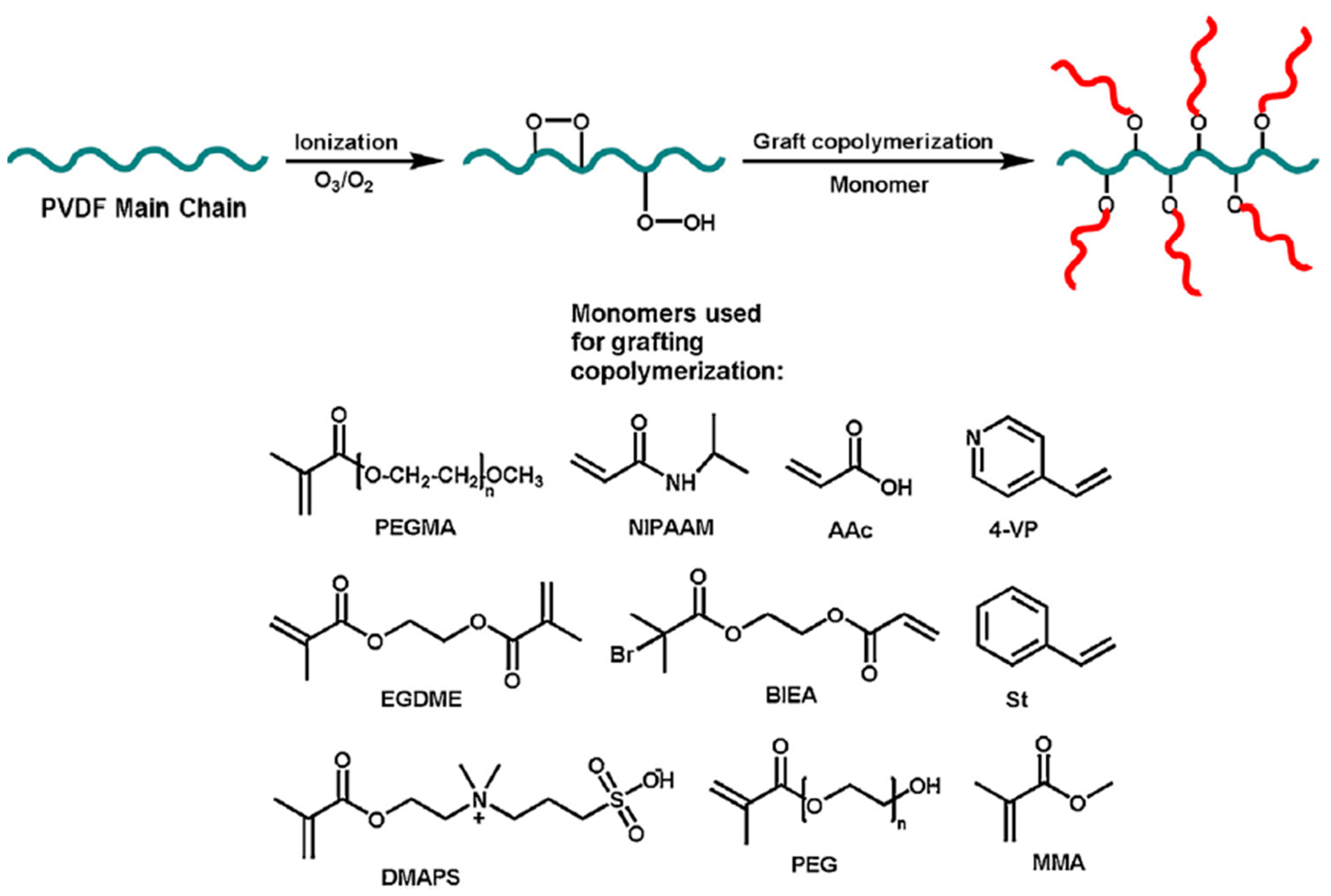 Processes 12 00734 sch001