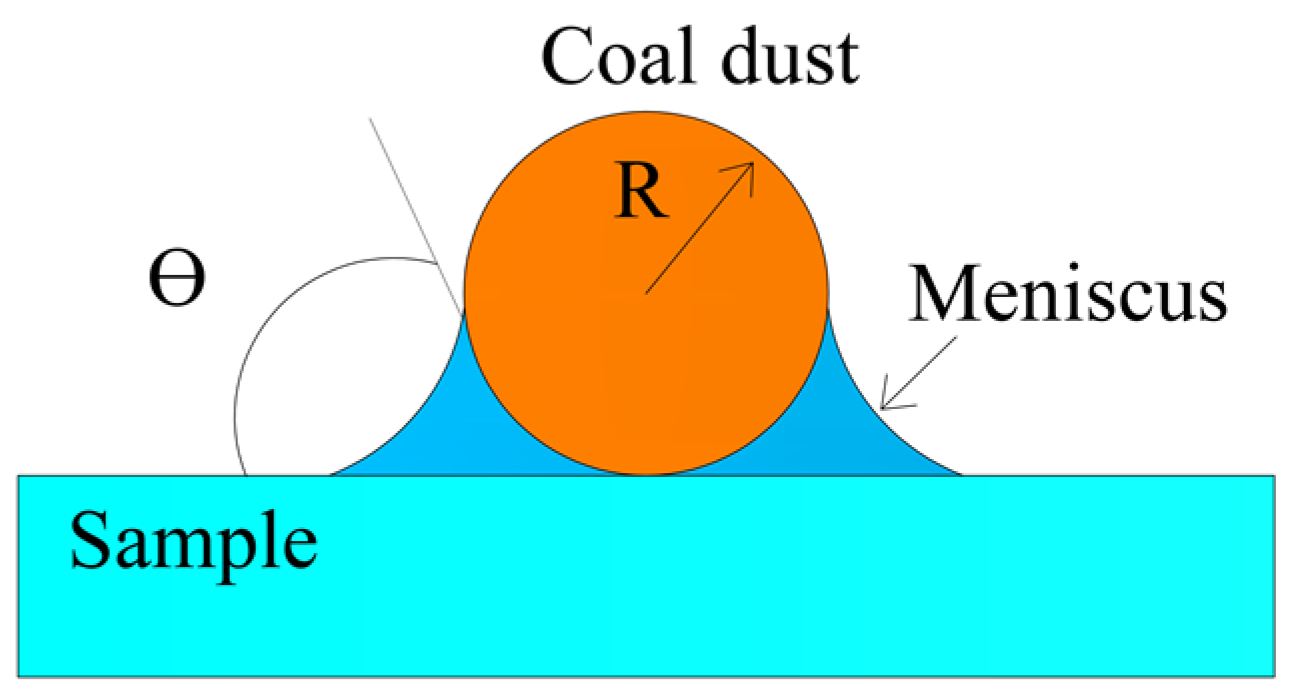 Processes 12 00735 g001