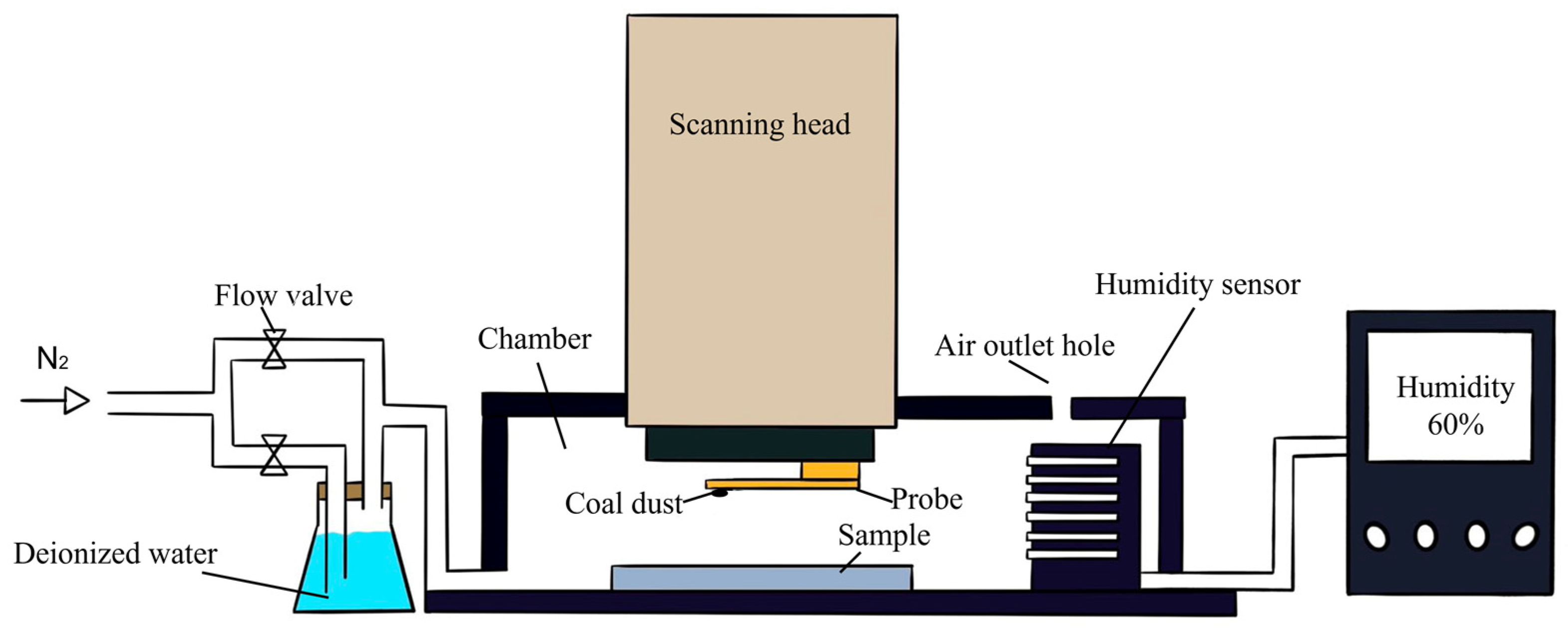 Processes 12 00735 g003