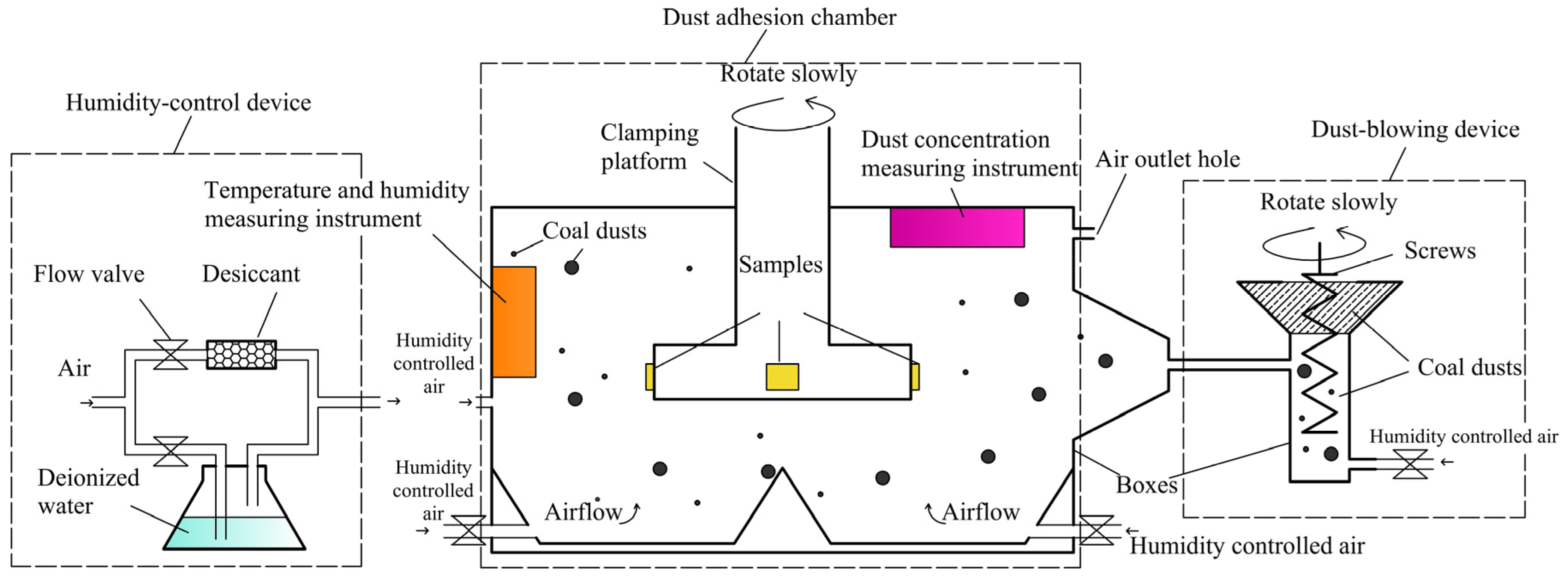 Processes 12 00735 g004