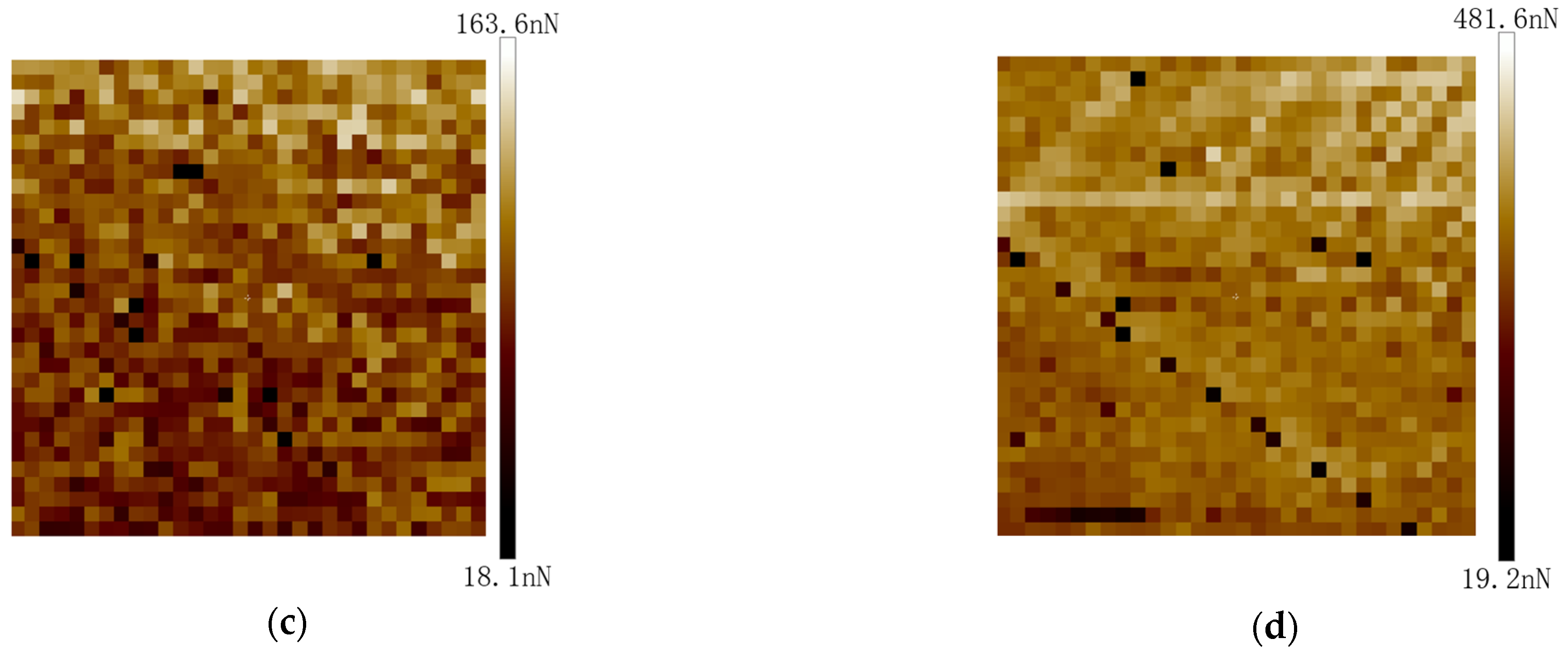 Processes 12 00735 g007b