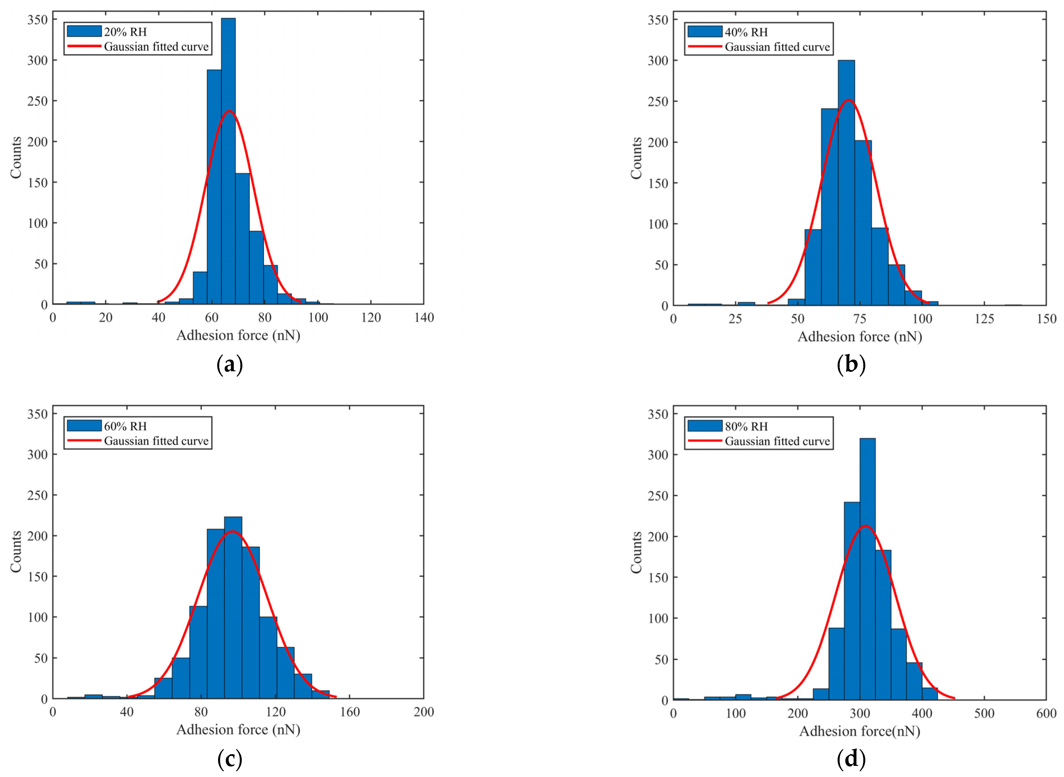 Processes 12 00735 g008
