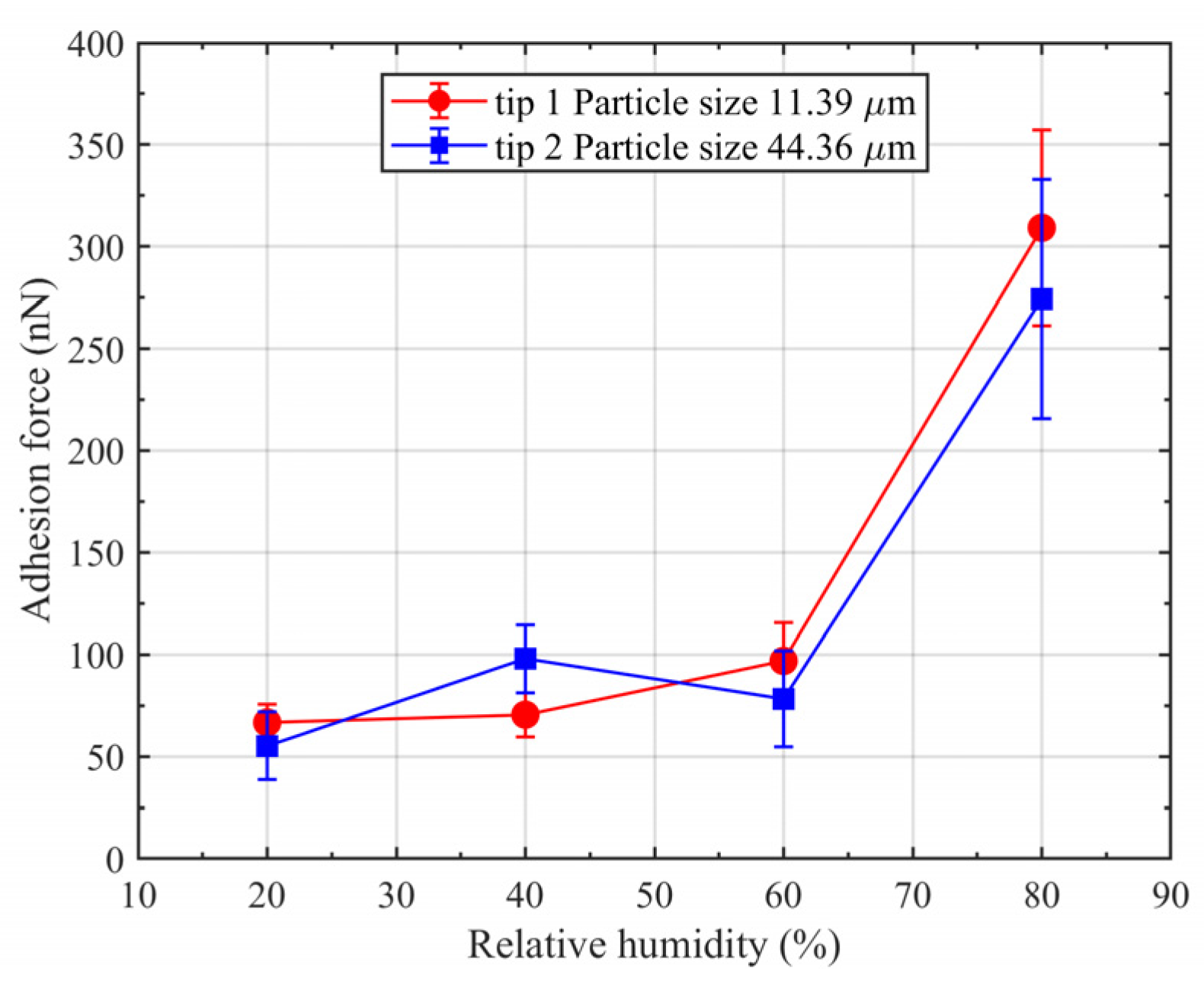 Processes 12 00735 g009