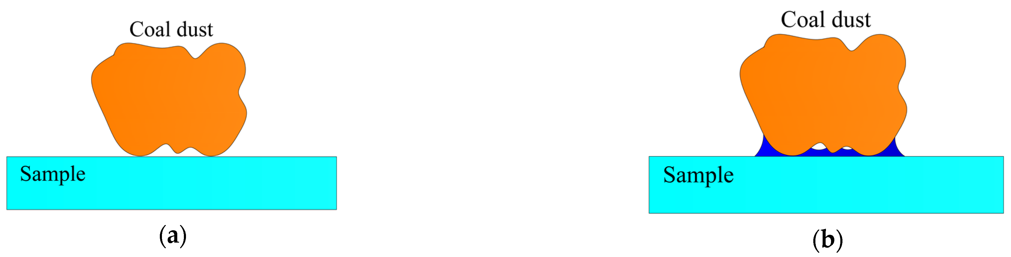 Processes 12 00735 g010