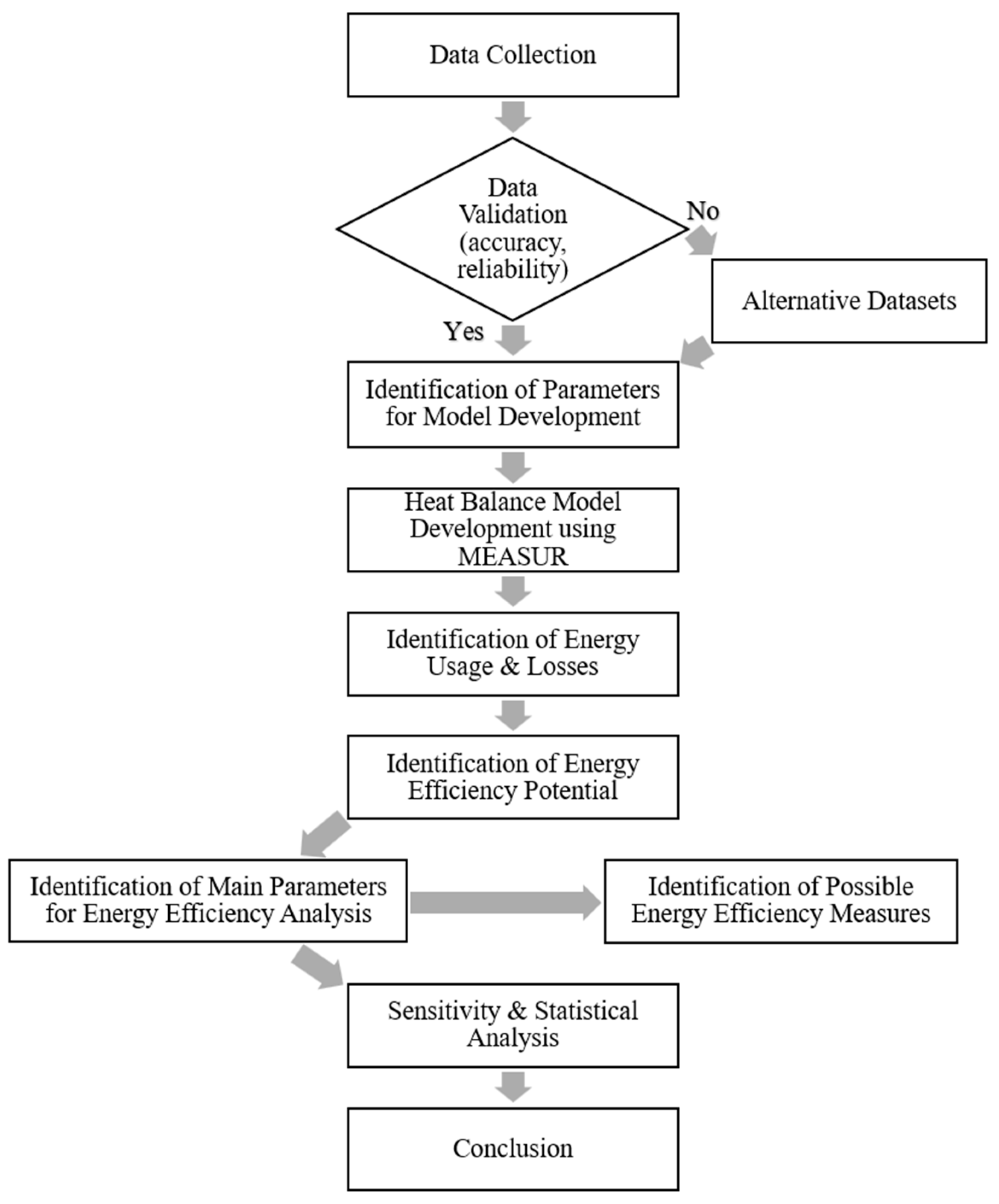 Processes 12 00737 g001
