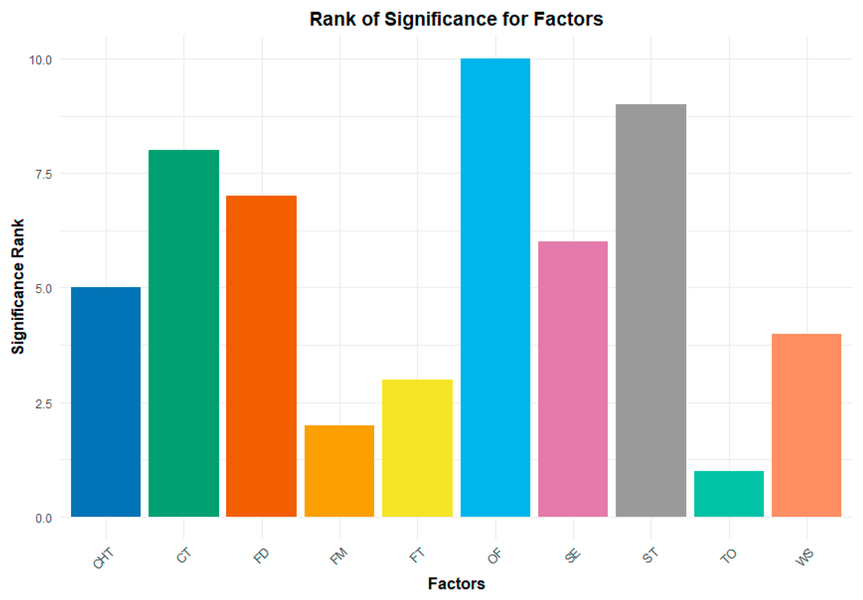Processes 12 00737 g002