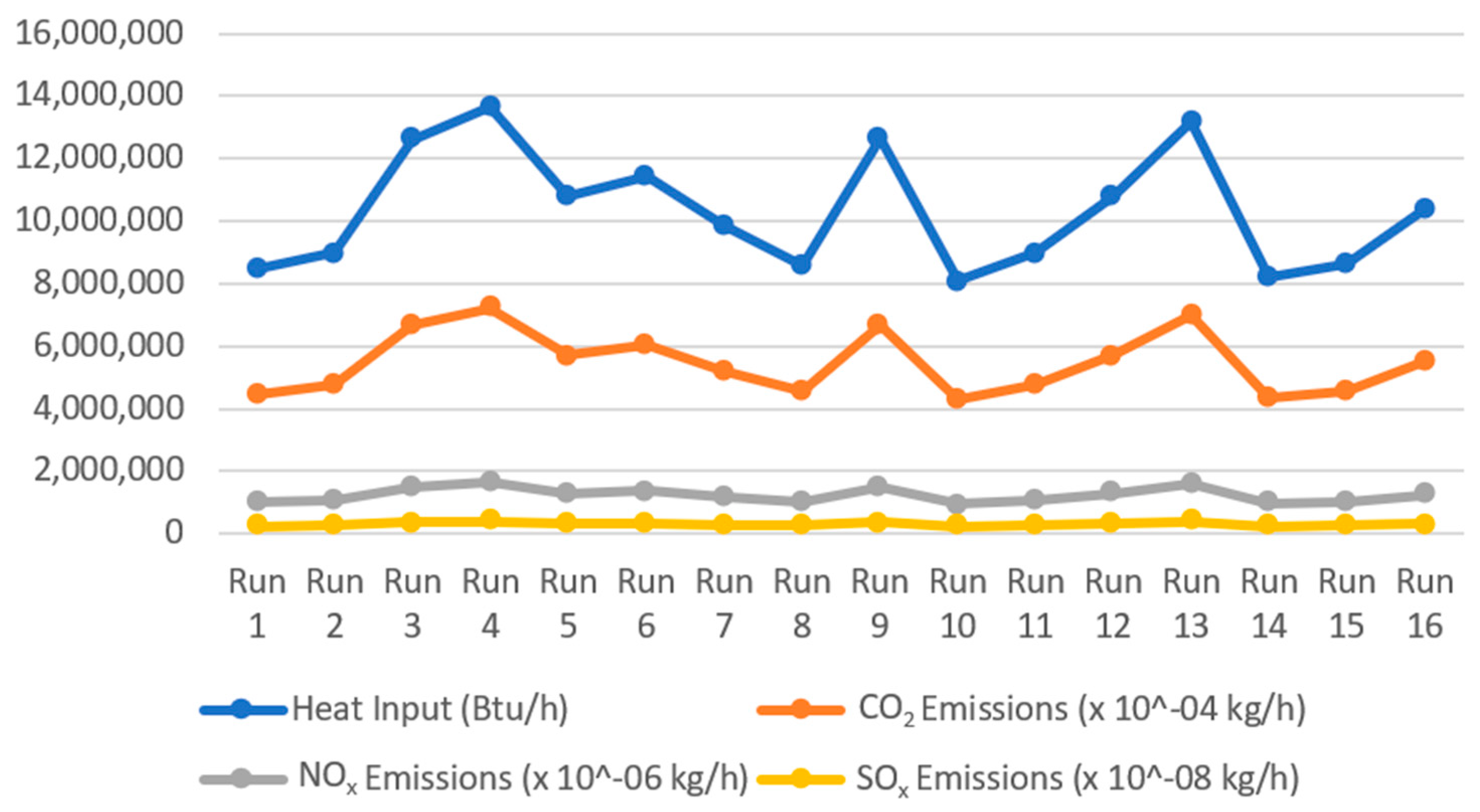 Processes 12 00737 g004