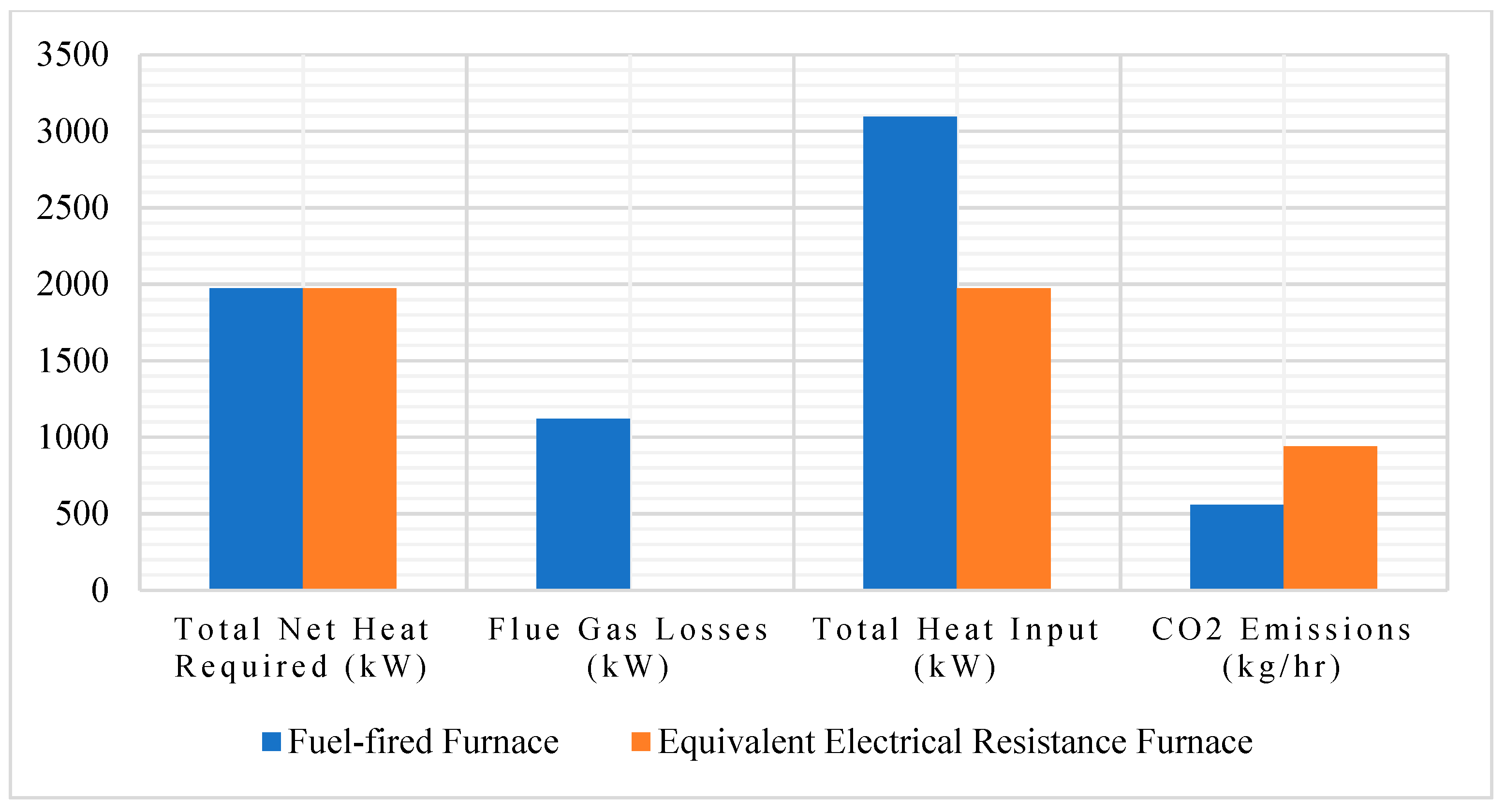 Processes 12 00737 g006