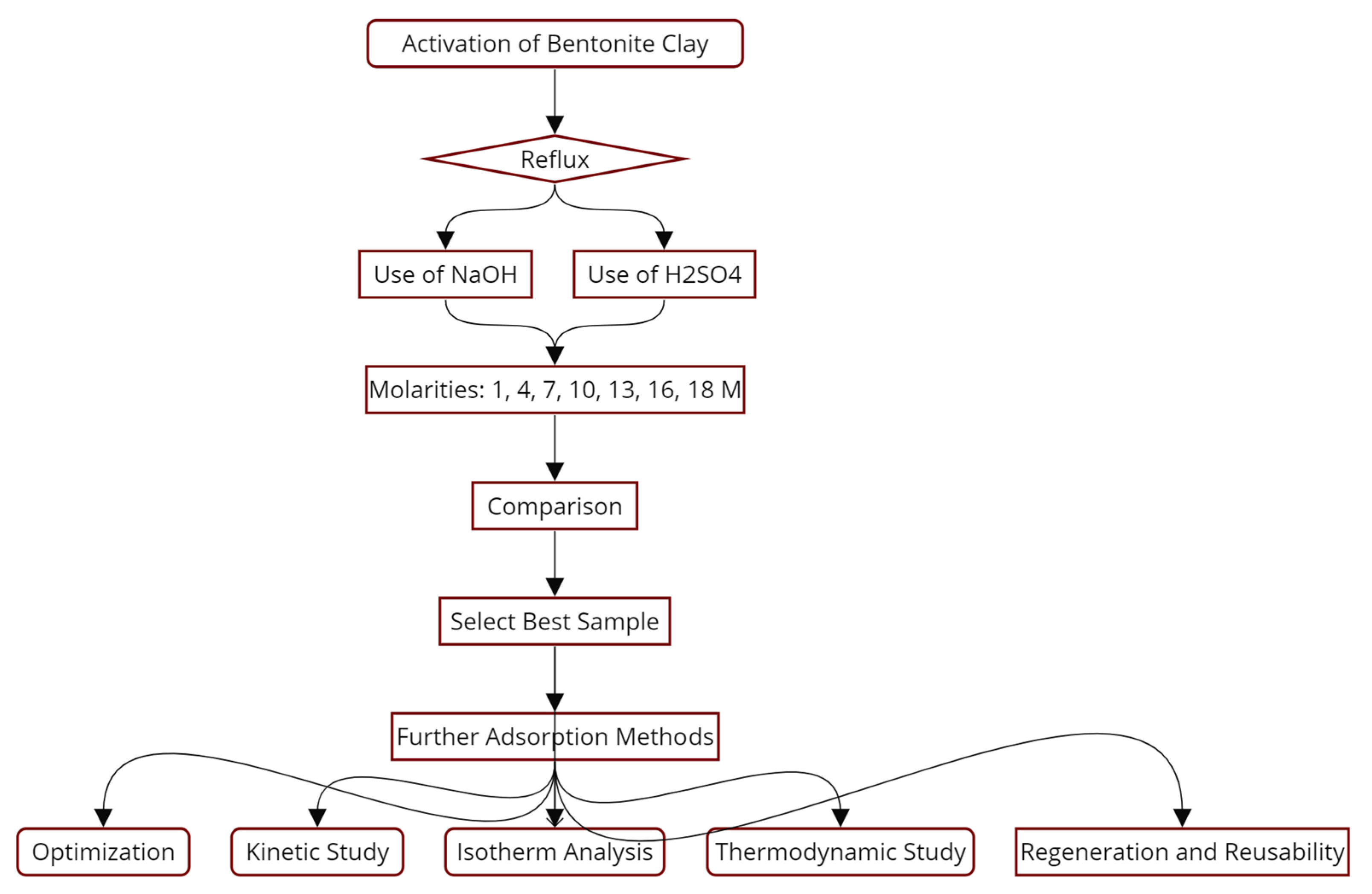 Processes 12 00738 g001