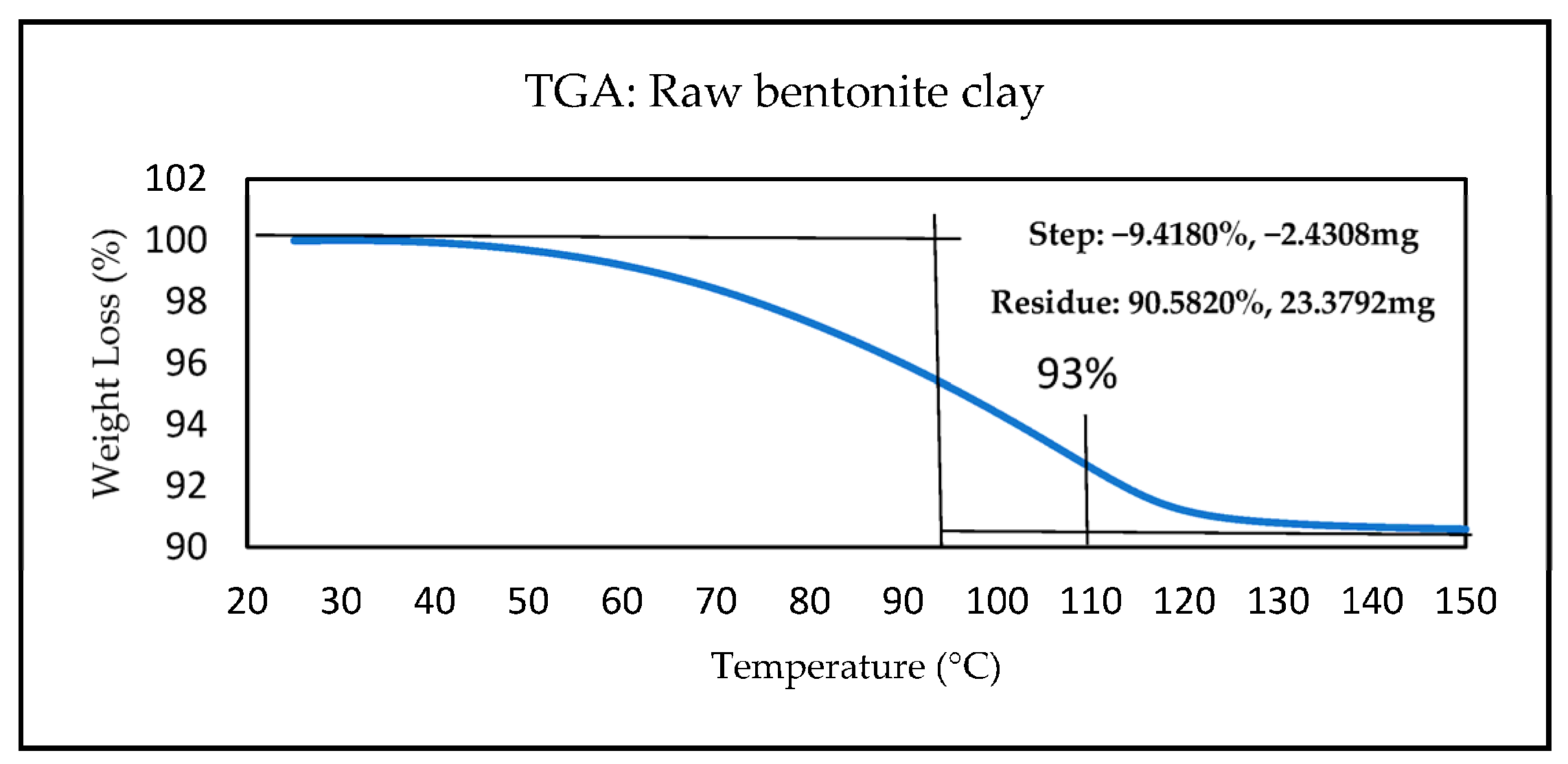 Processes 12 00738 g003
