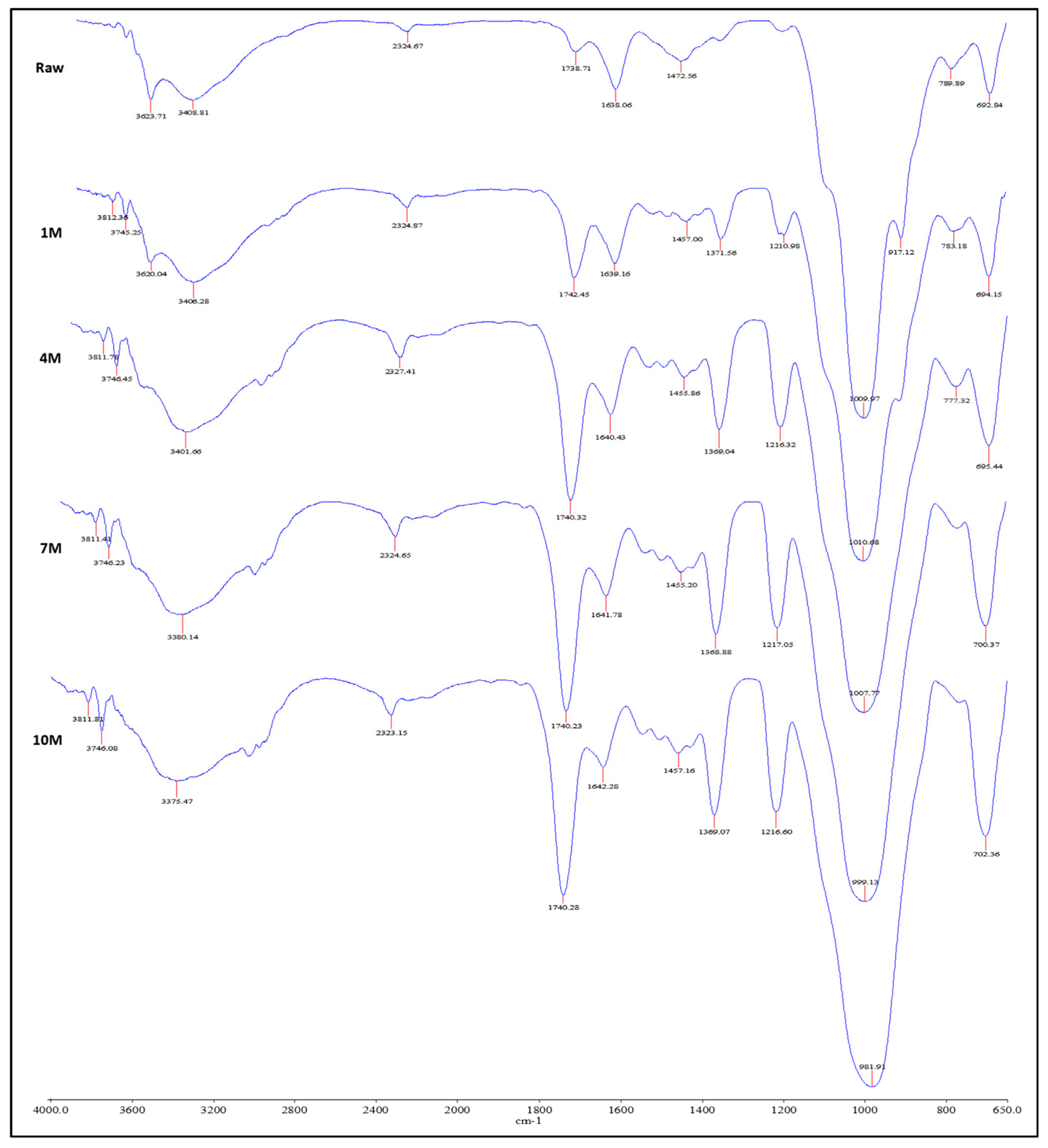 Processes 12 00738 g005