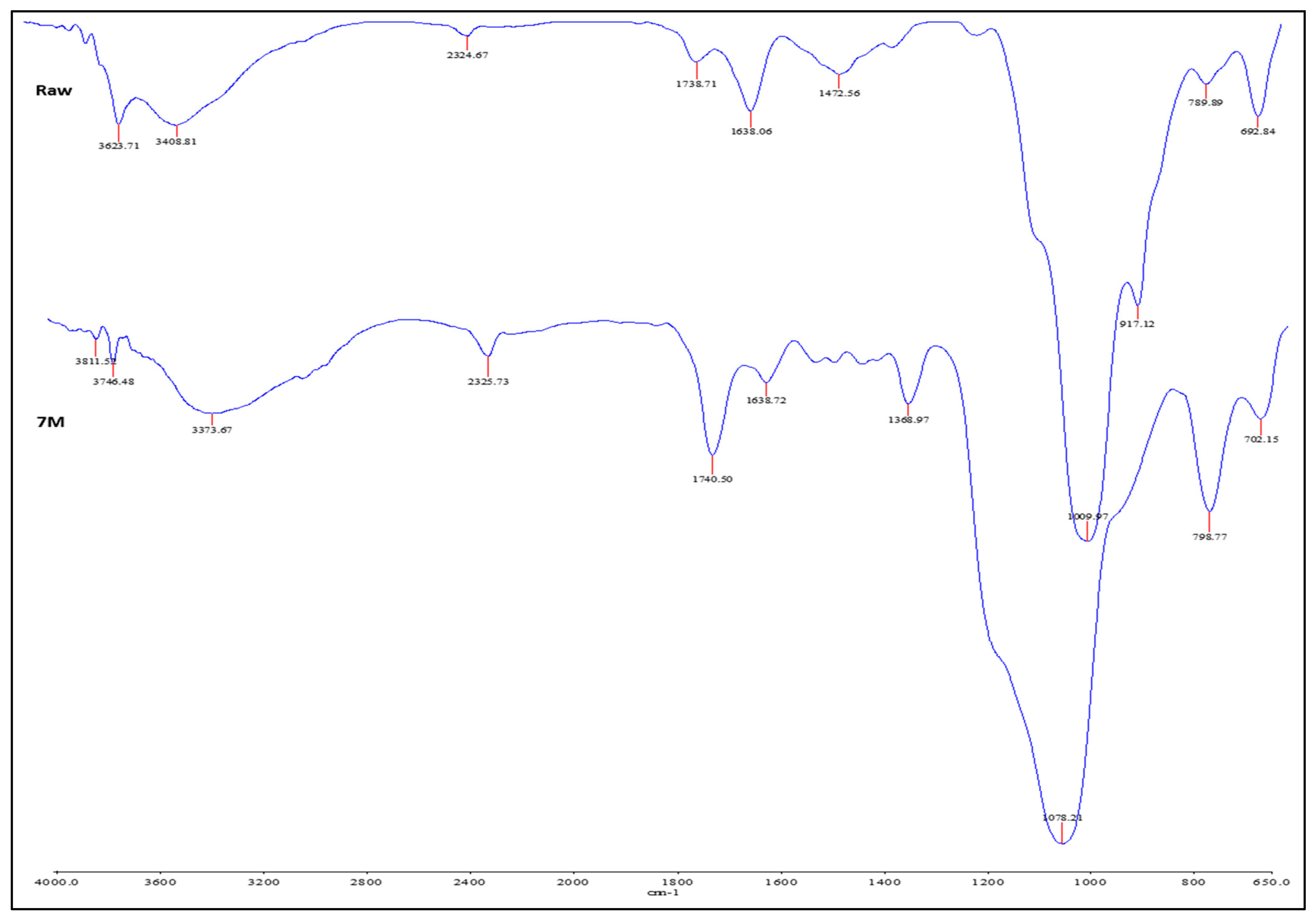 Processes 12 00738 g007