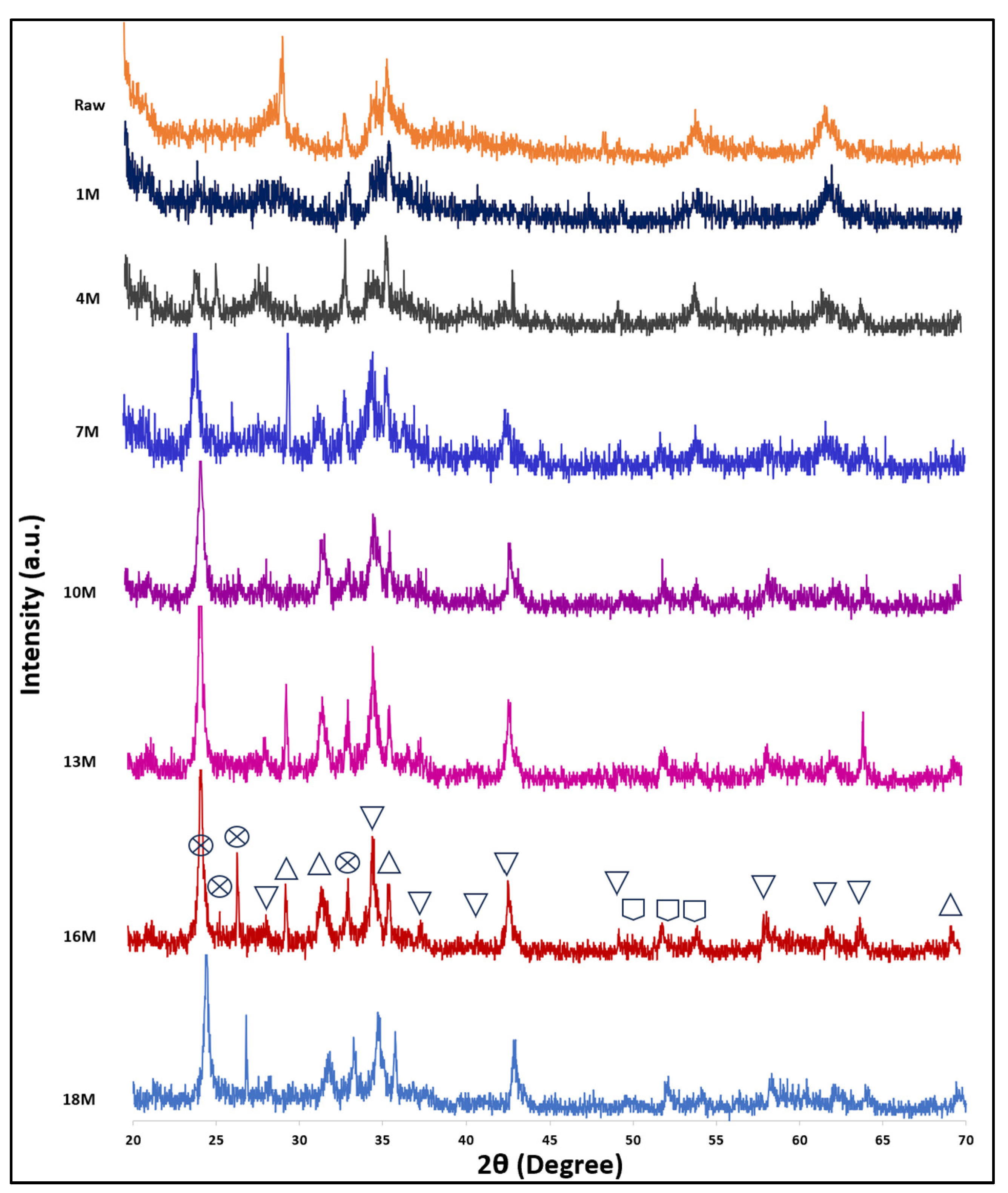 Processes 12 00738 g008