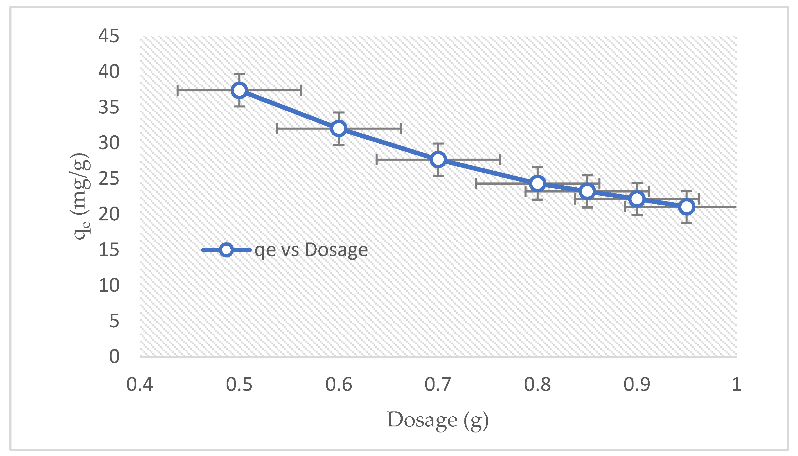 Processes 12 00738 g015