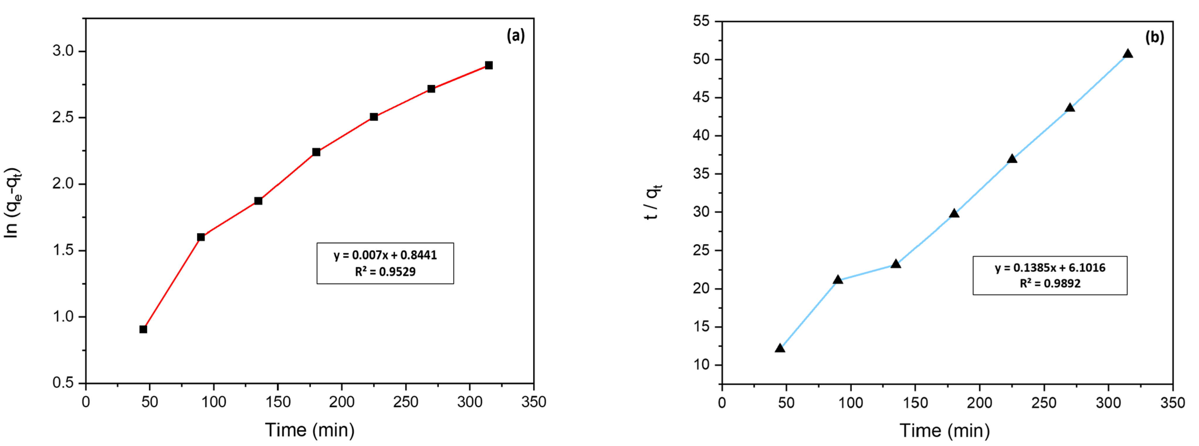 Processes 12 00738 g016