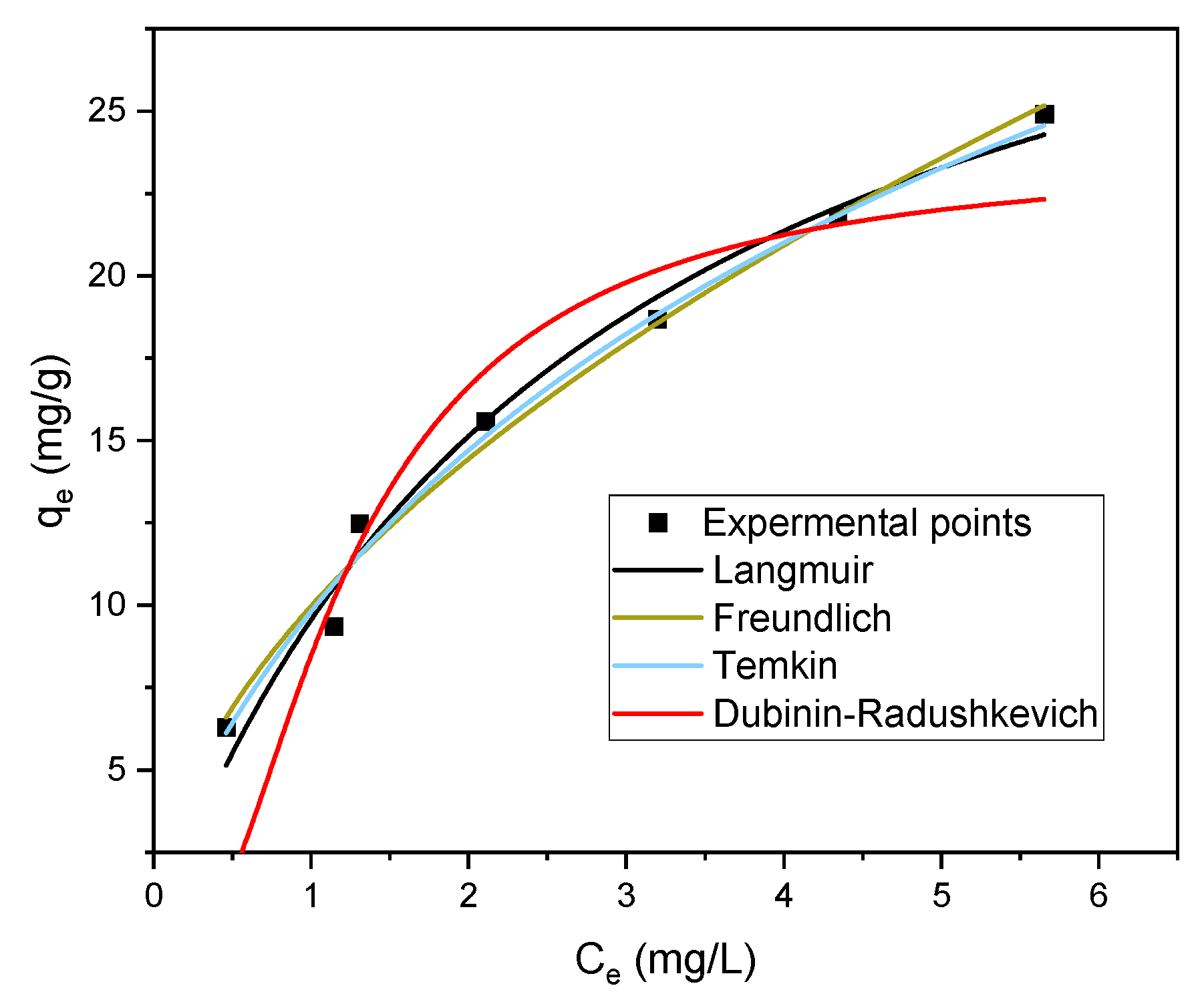 Processes 12 00738 g017