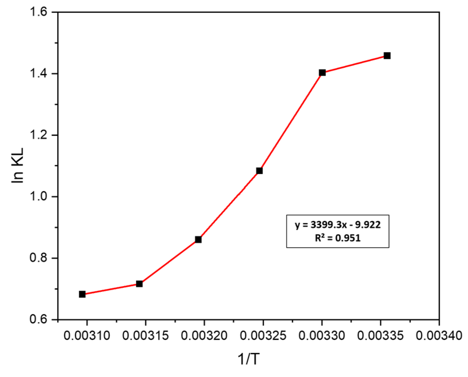 Processes 12 00738 g018