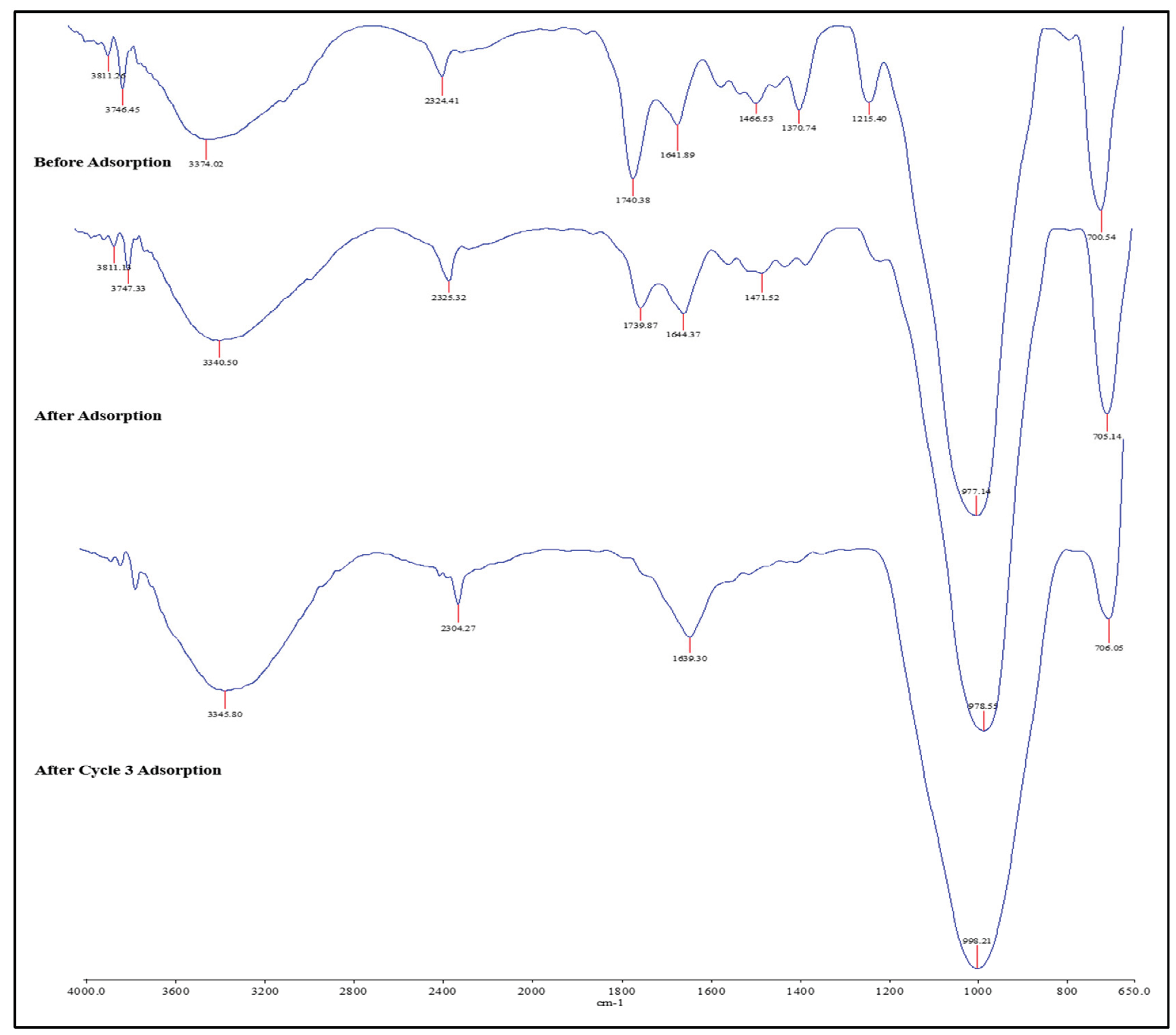 Processes 12 00738 g020