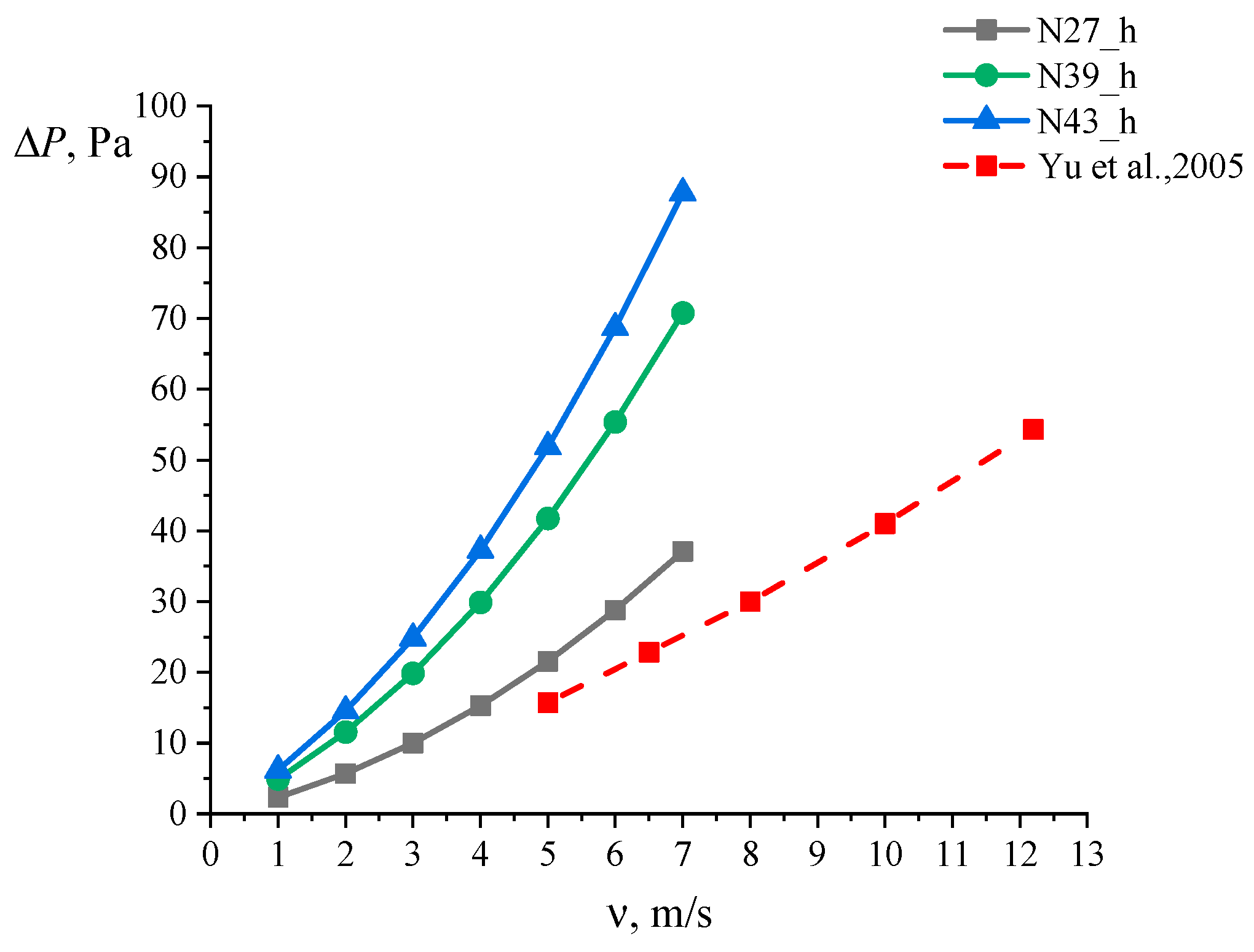 Processes 12 00744 g005