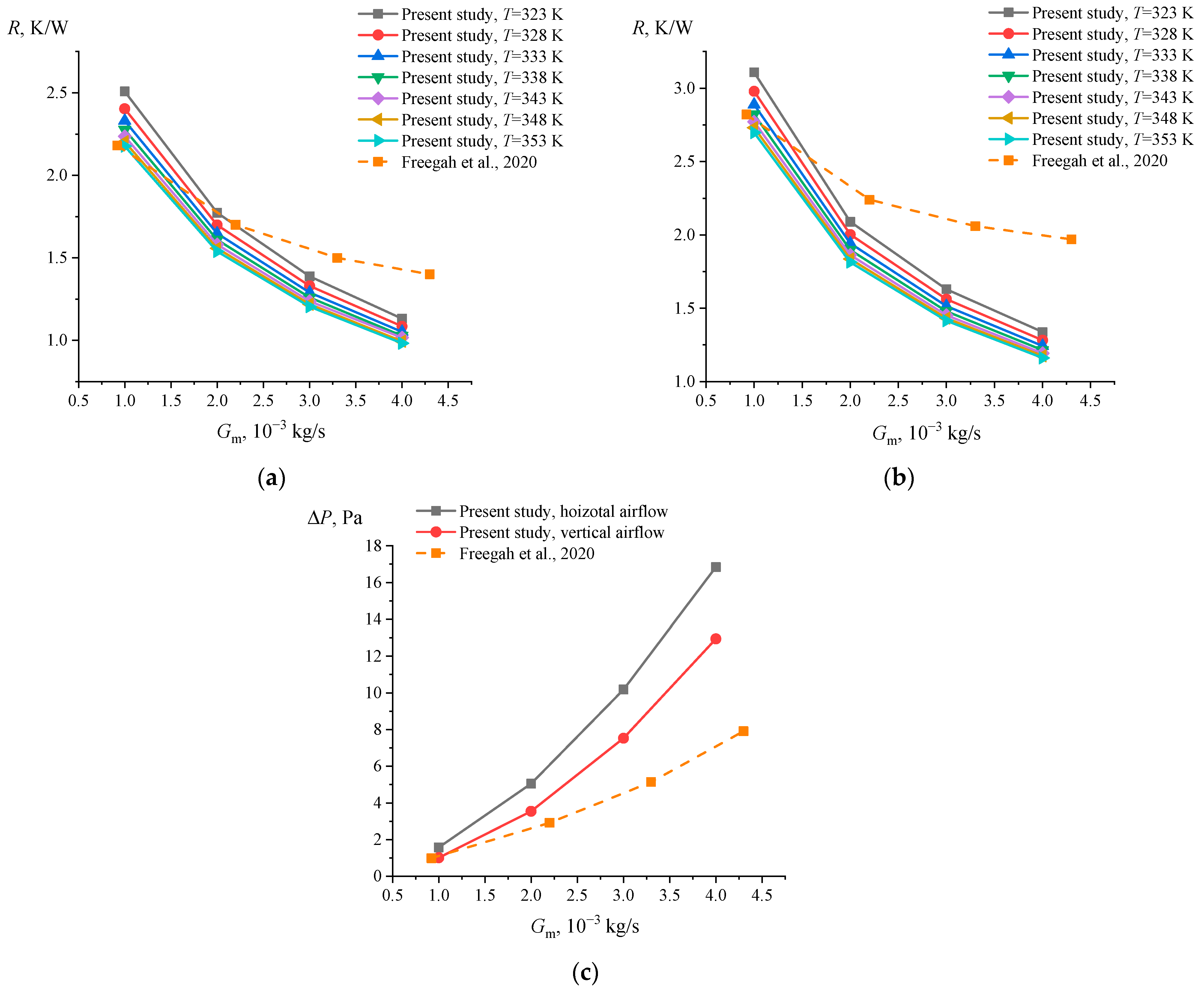 Processes 12 00744 g010