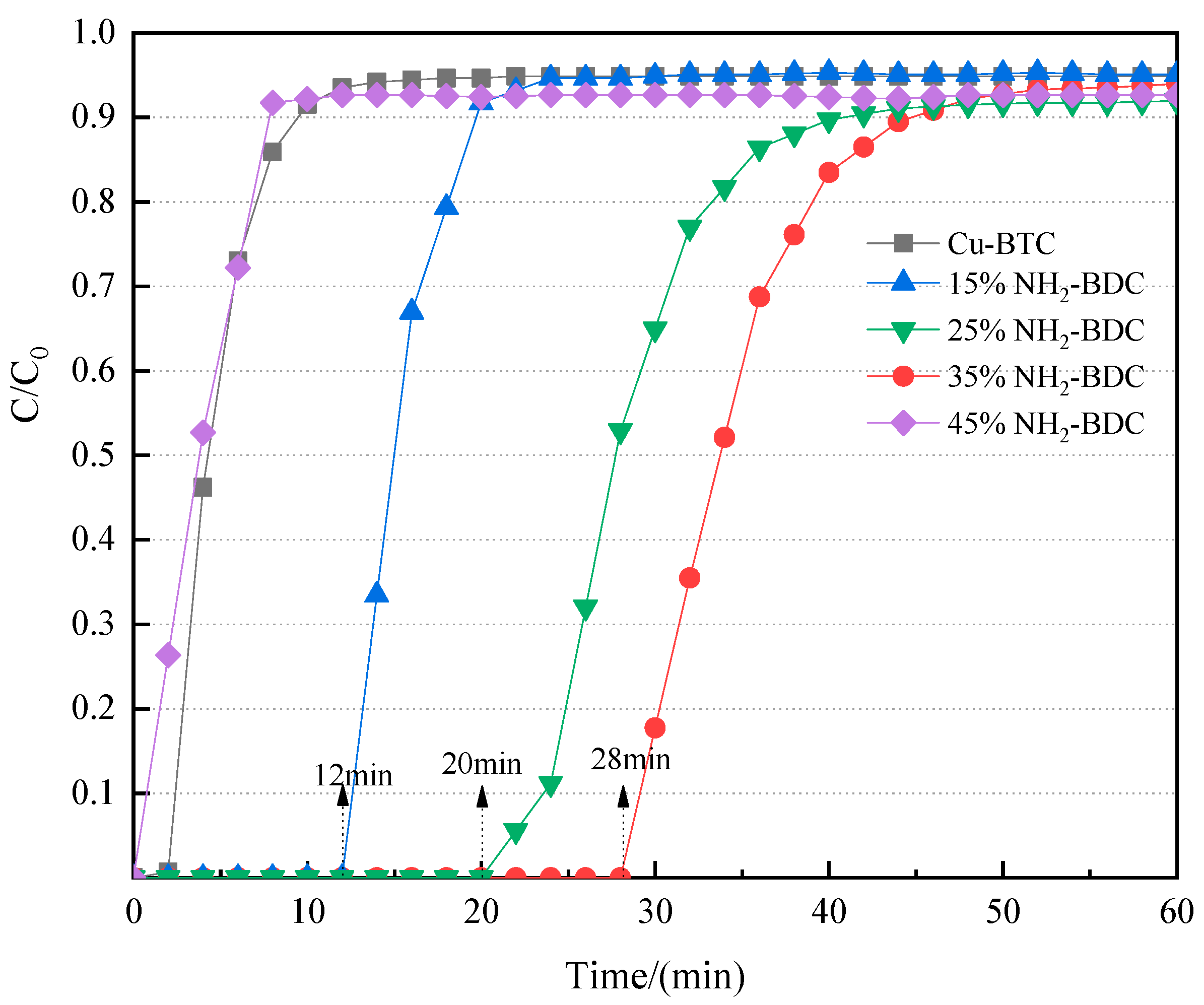 Processes 12 00745 g008