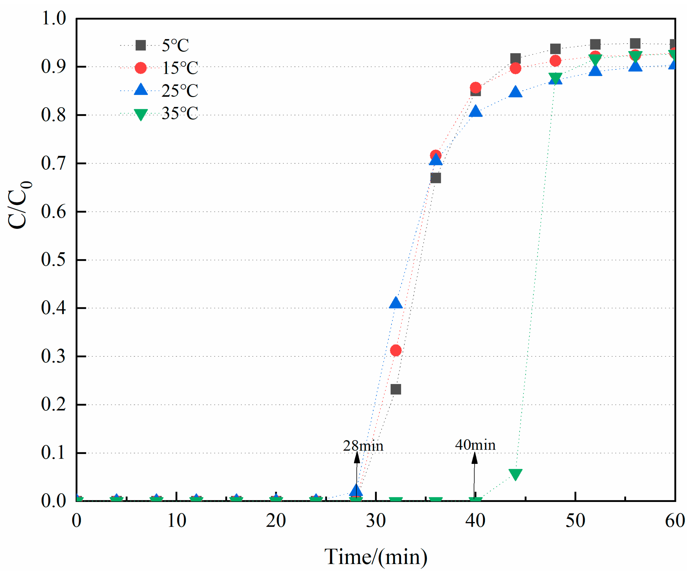 Processes 12 00745 g012