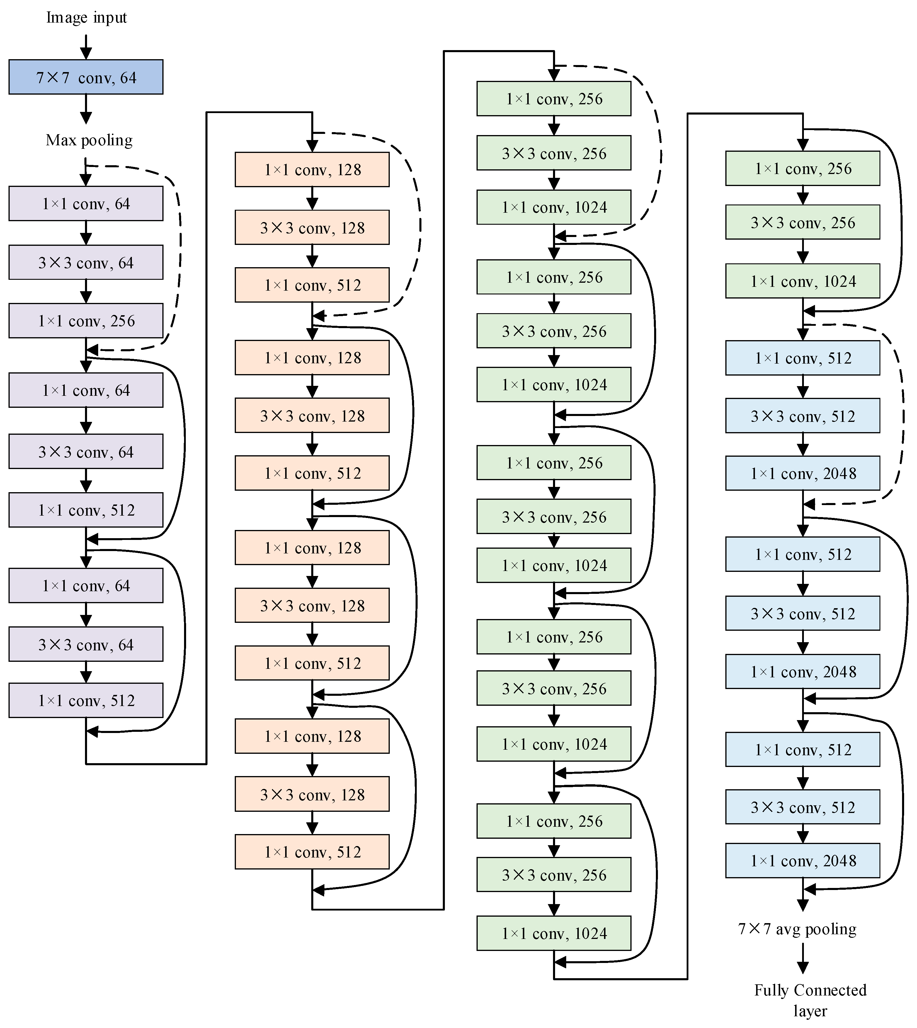 Processes | Free Full-Text | Improving Computer Vision-Based 