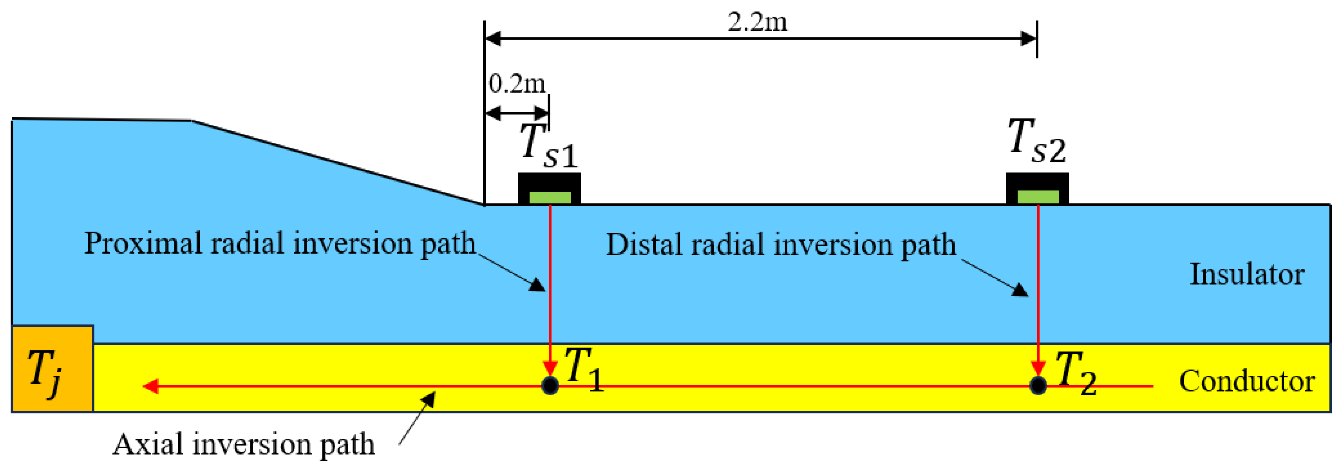 Processes 12 00748 g001