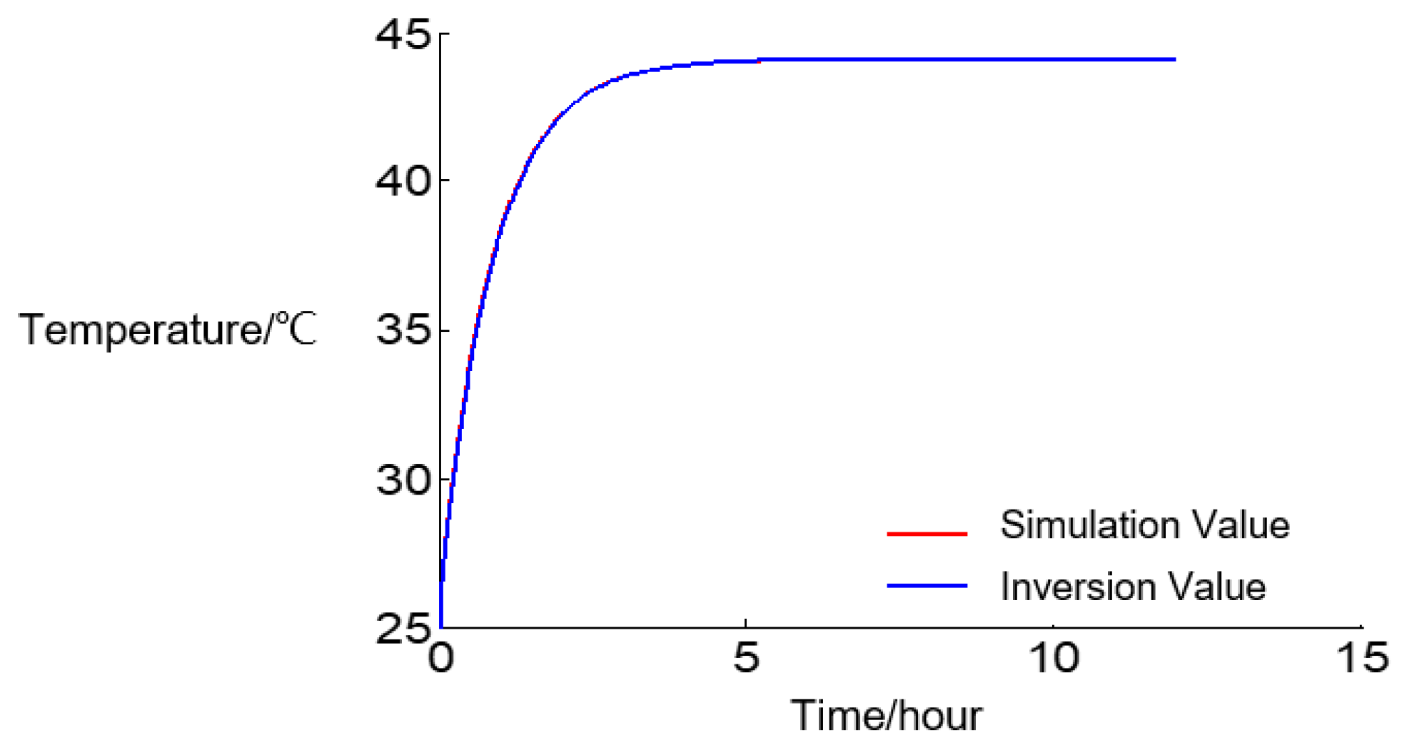 Processes 12 00748 g005