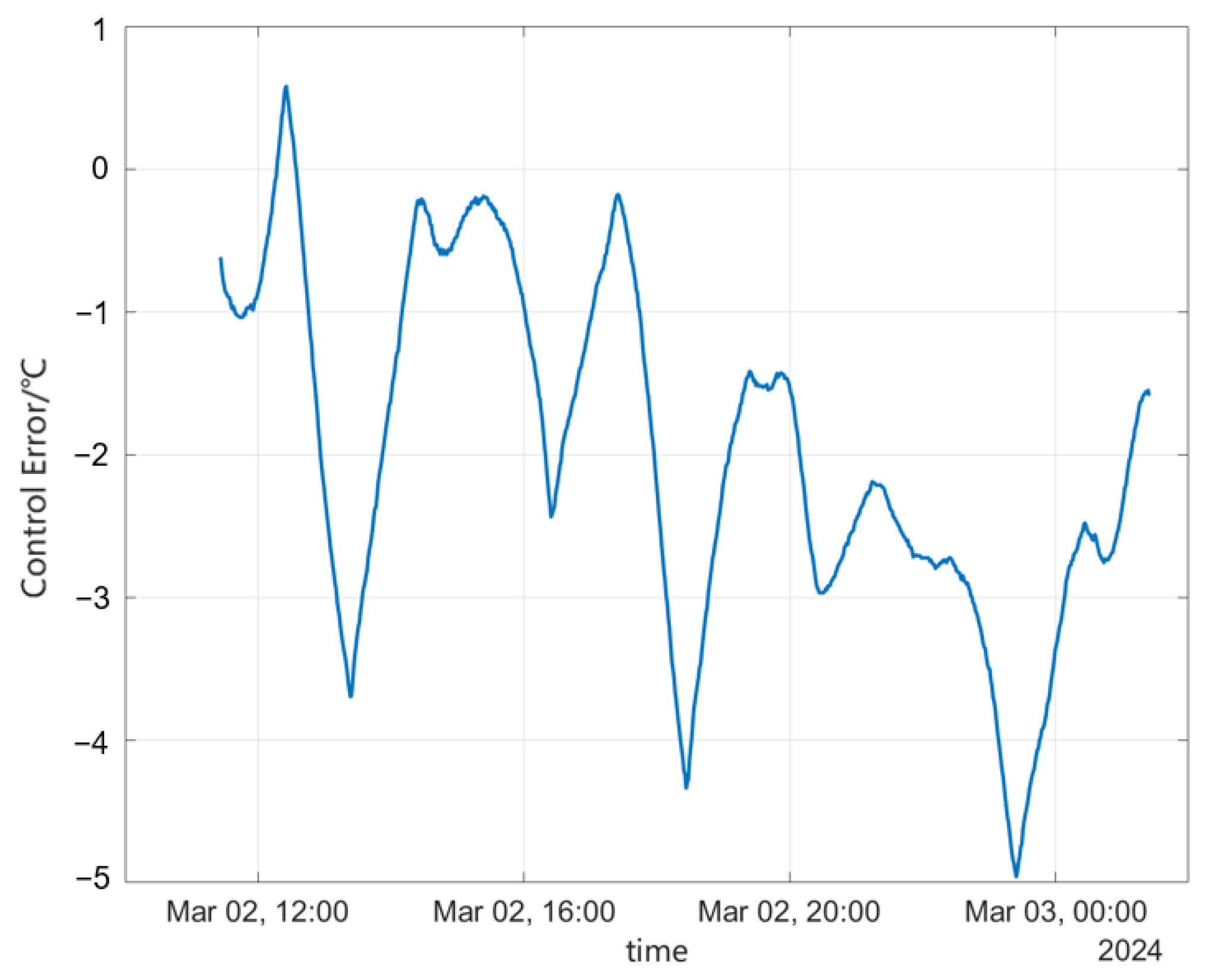 Processes 12 00748 g012