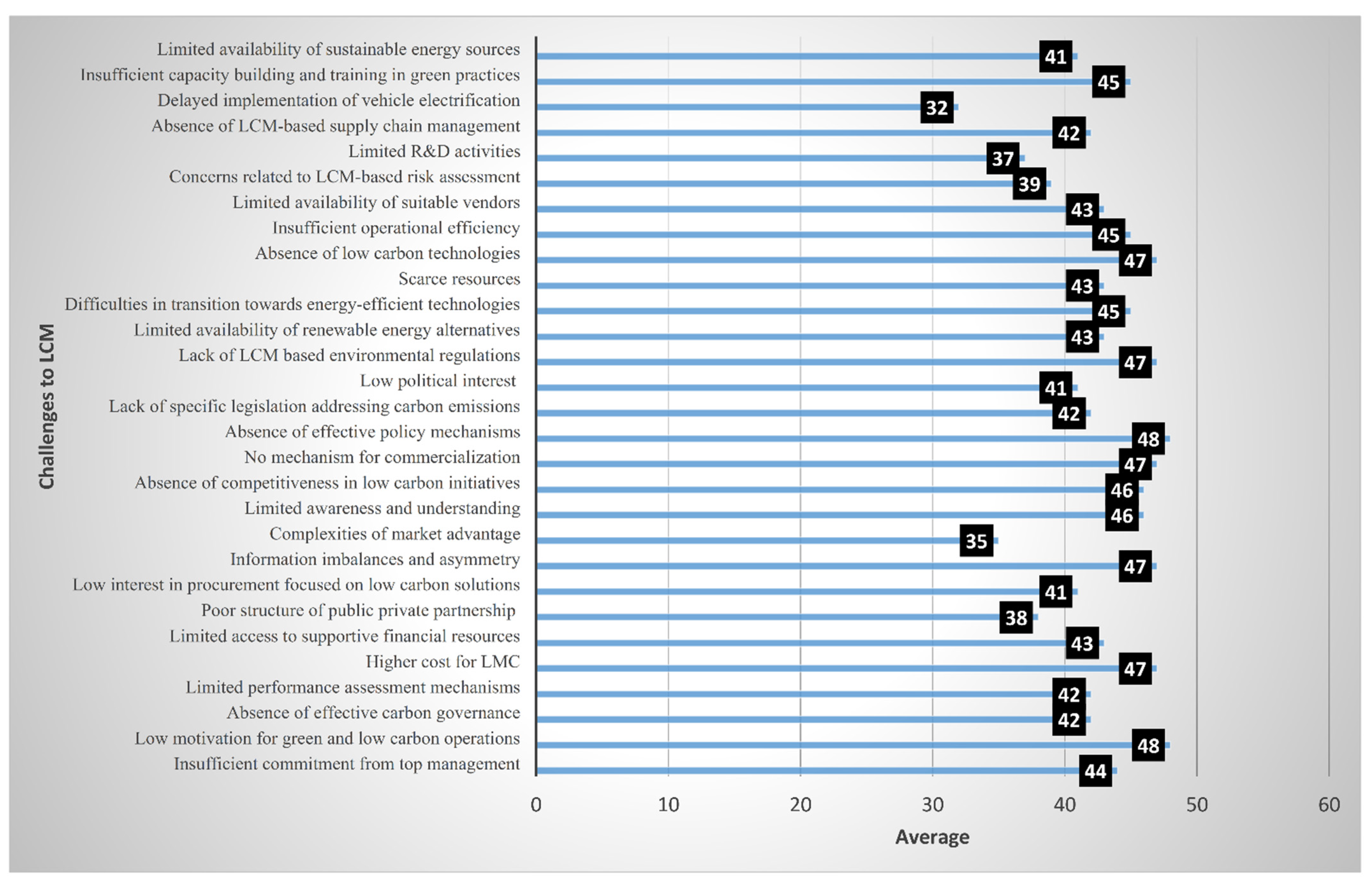 Processes 12 00749 g003