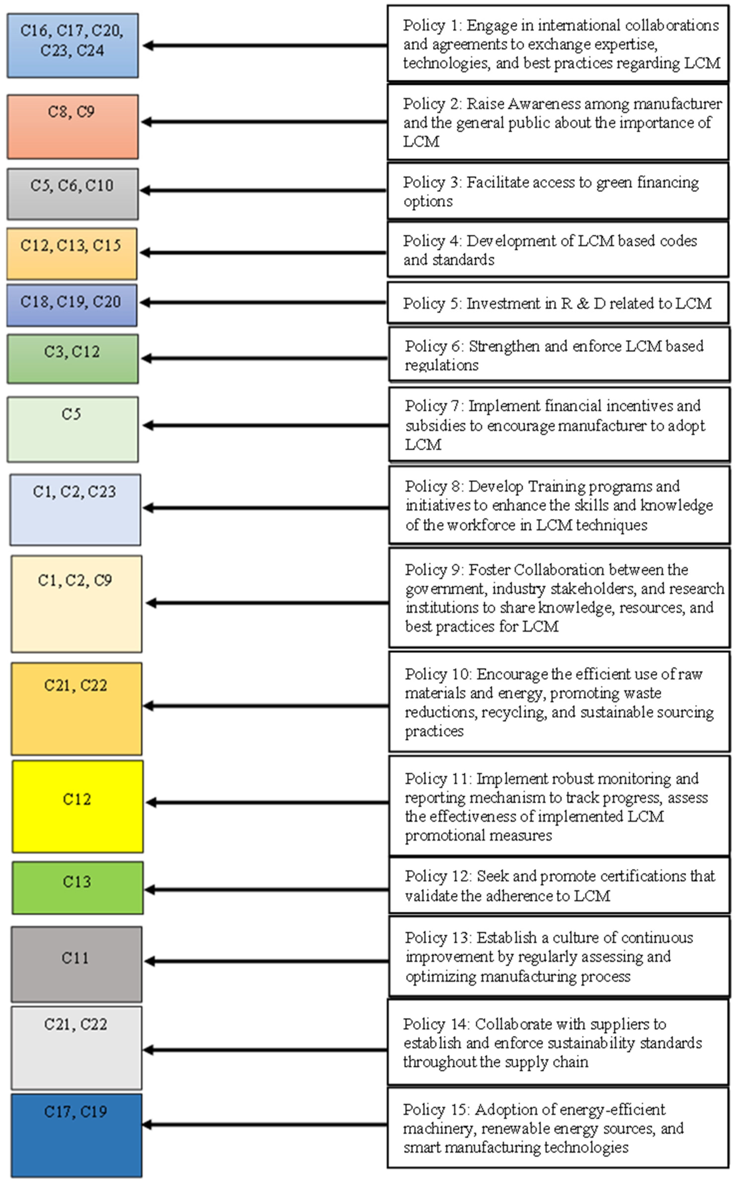 Processes 12 00749 g008