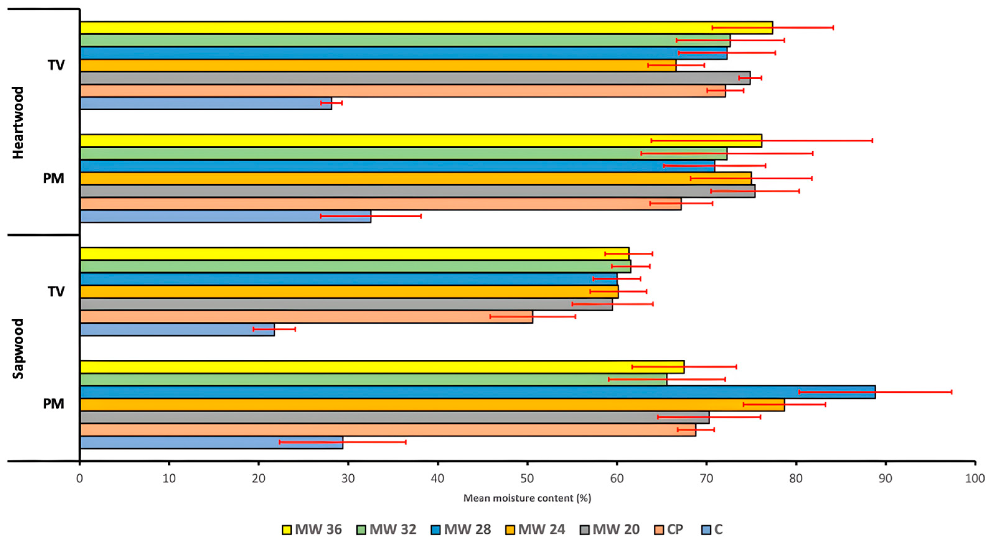 Processes 12 00750 g001