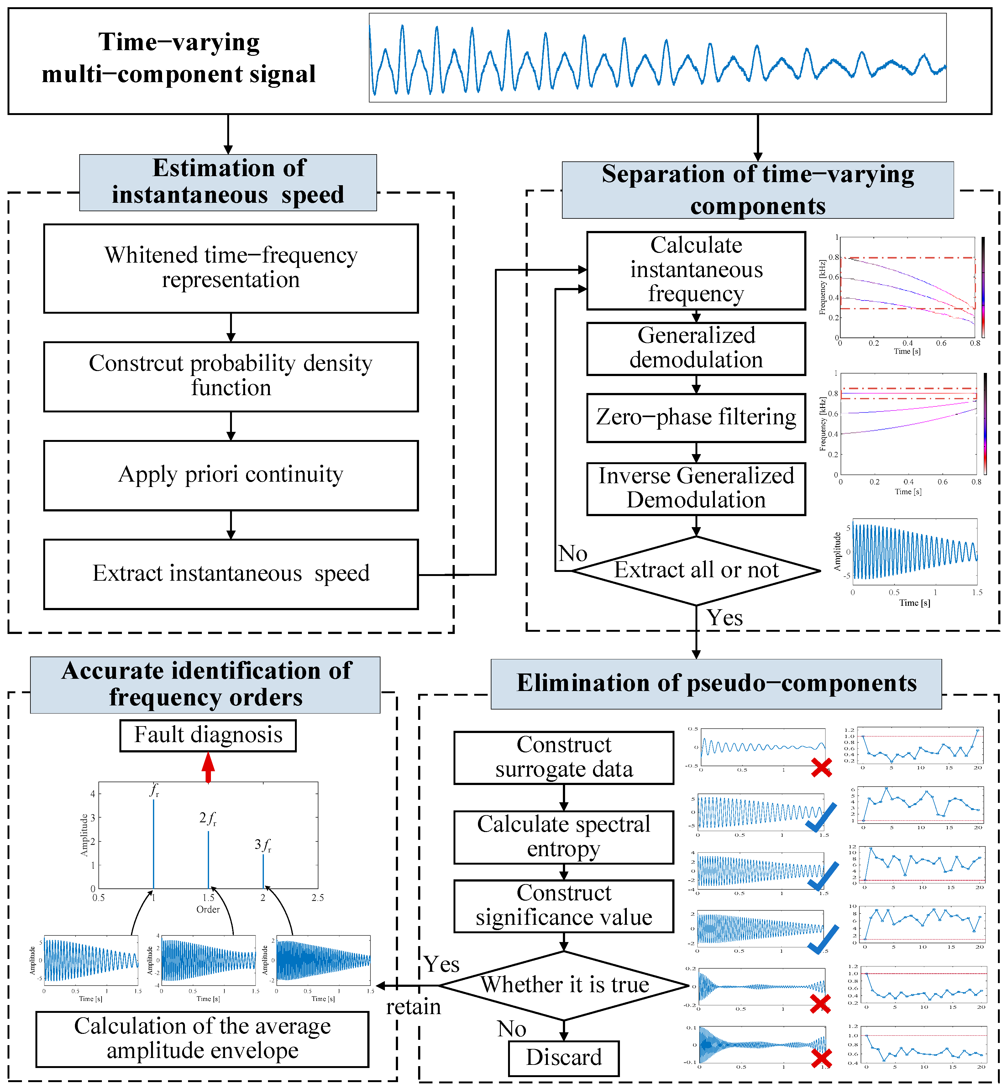 Processes 12 00752 g003