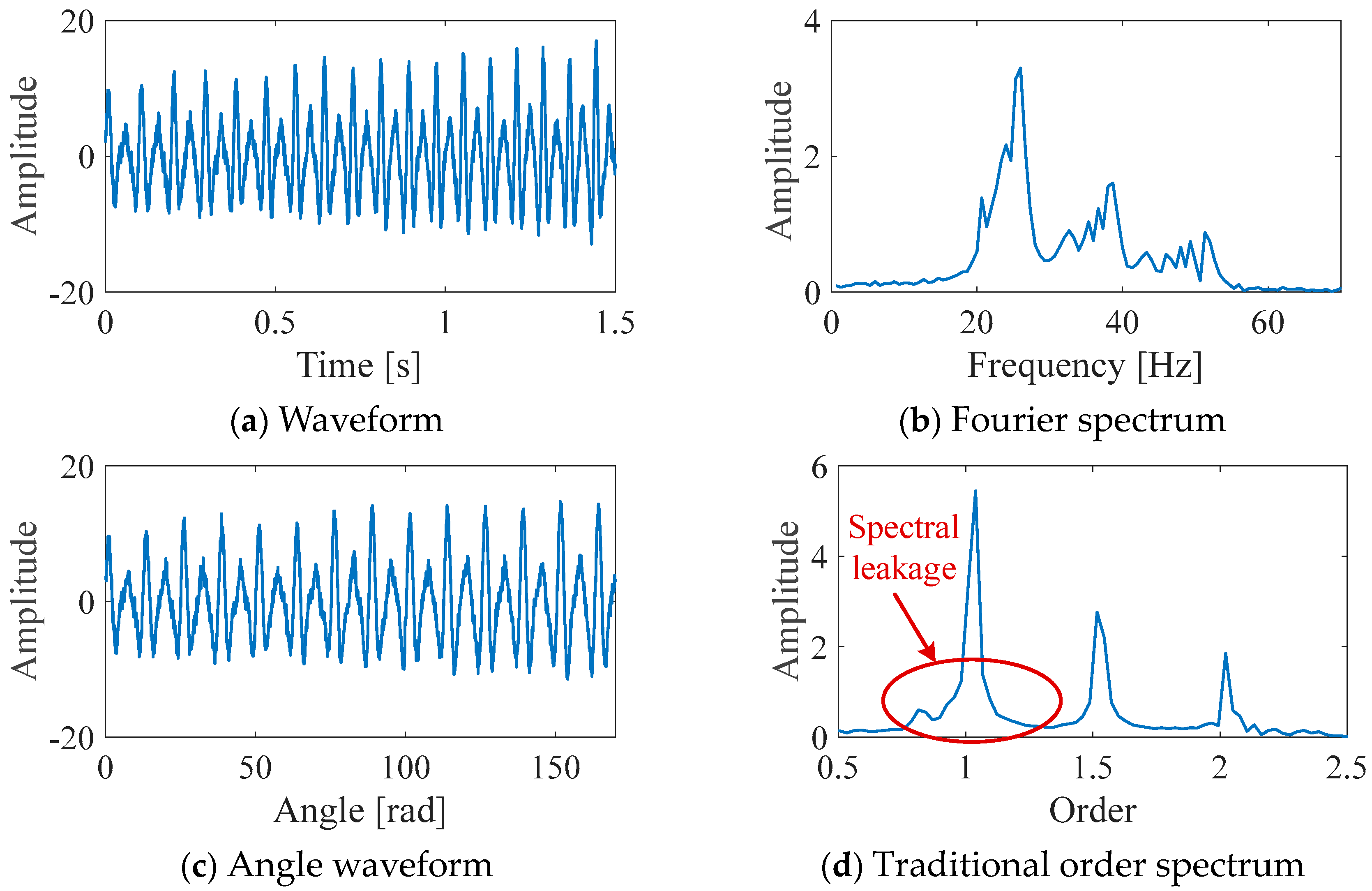 Processes 12 00752 g004
