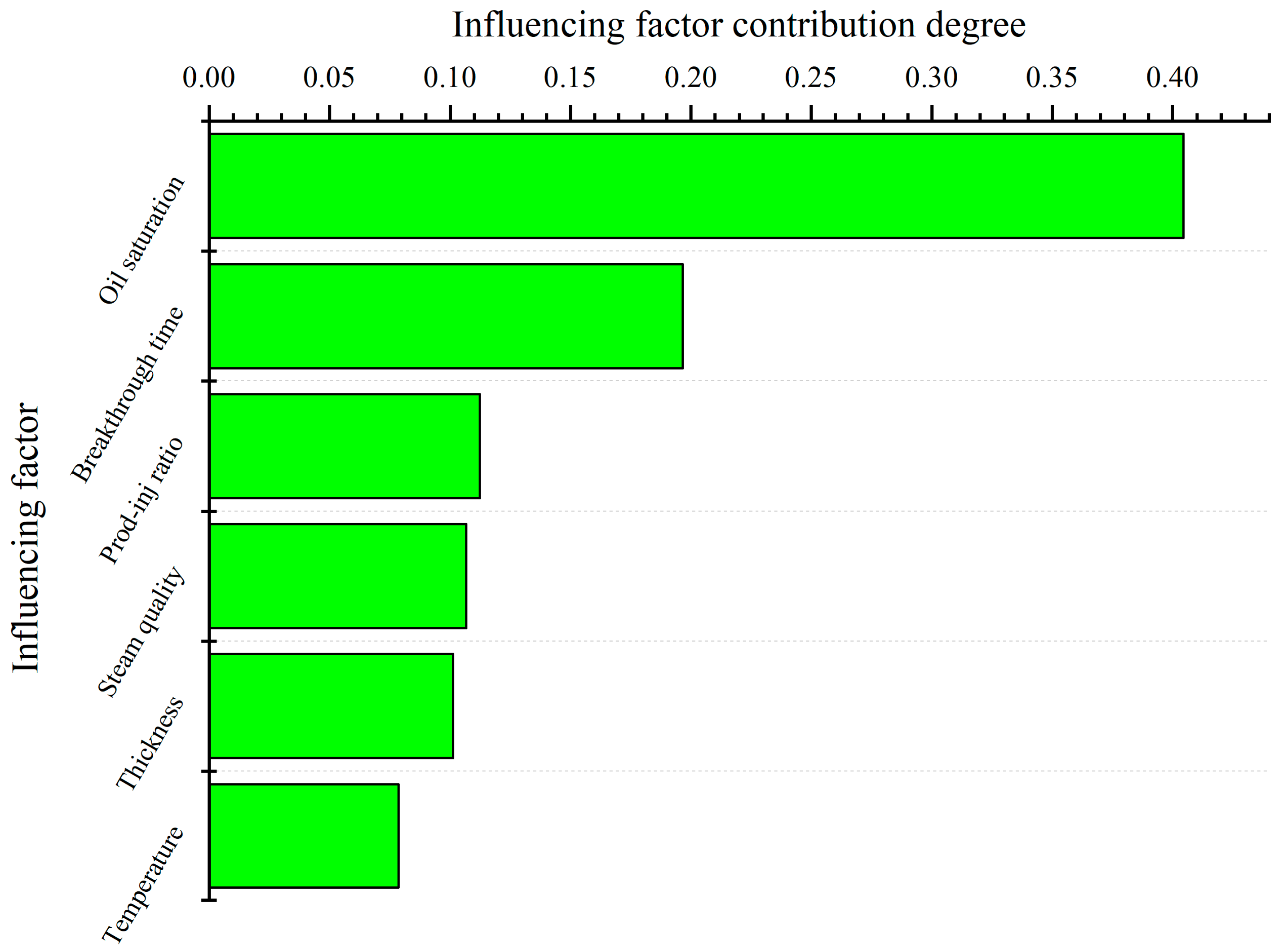 Processes 12 00754 g004