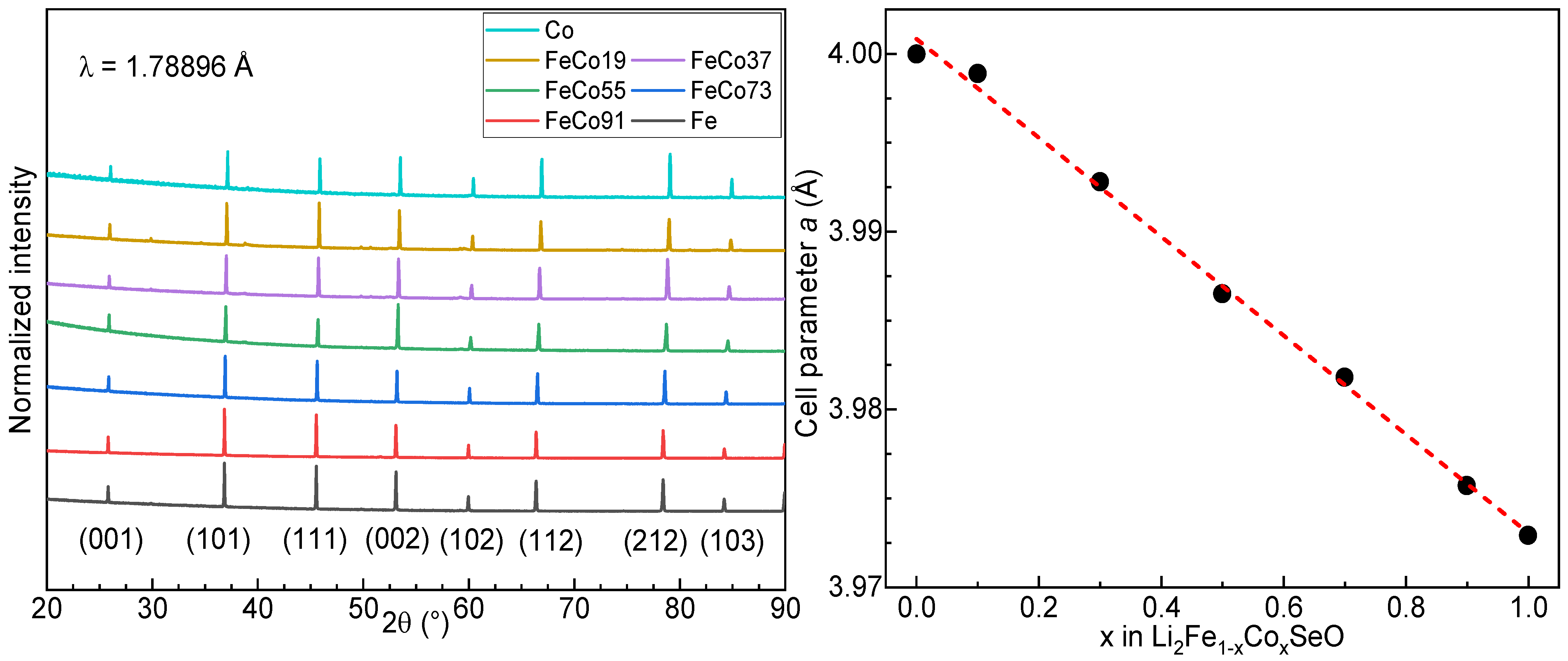 Processes 12 00756 g002