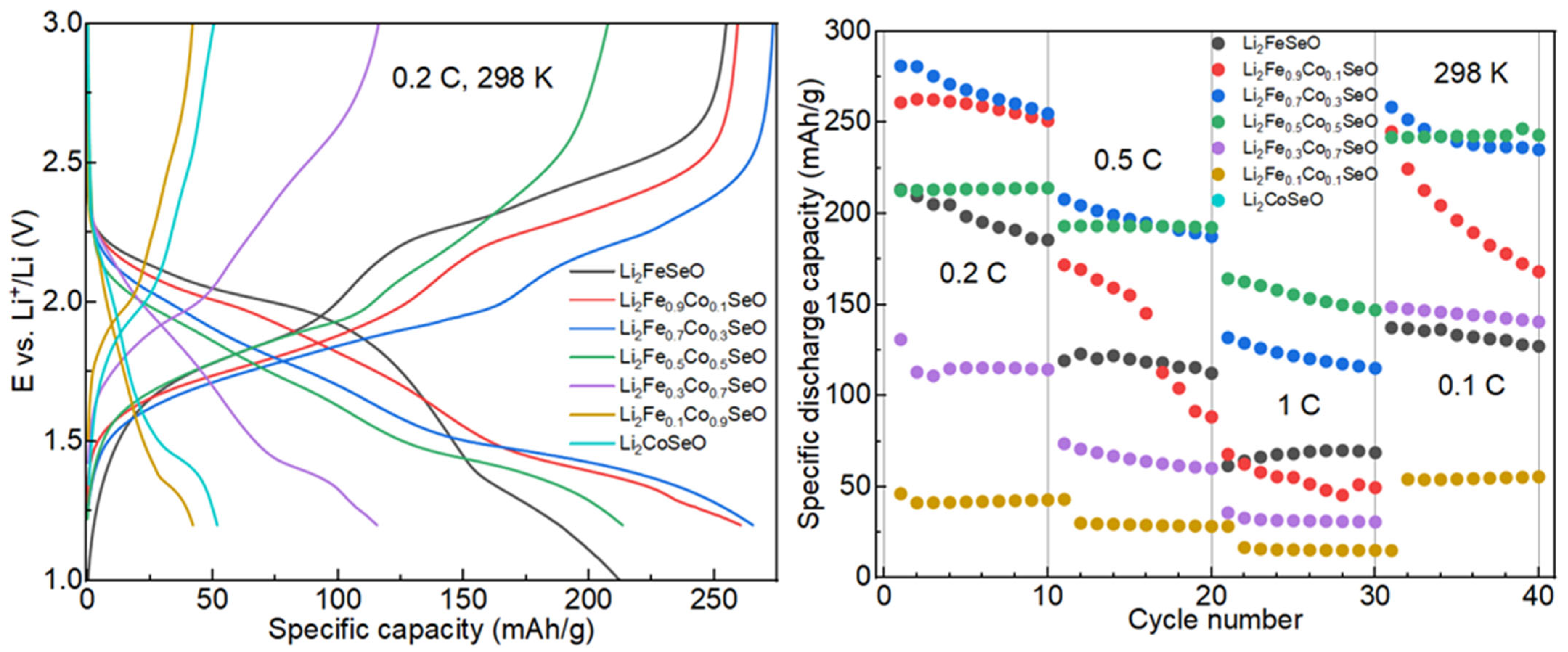 Processes 12 00756 g004