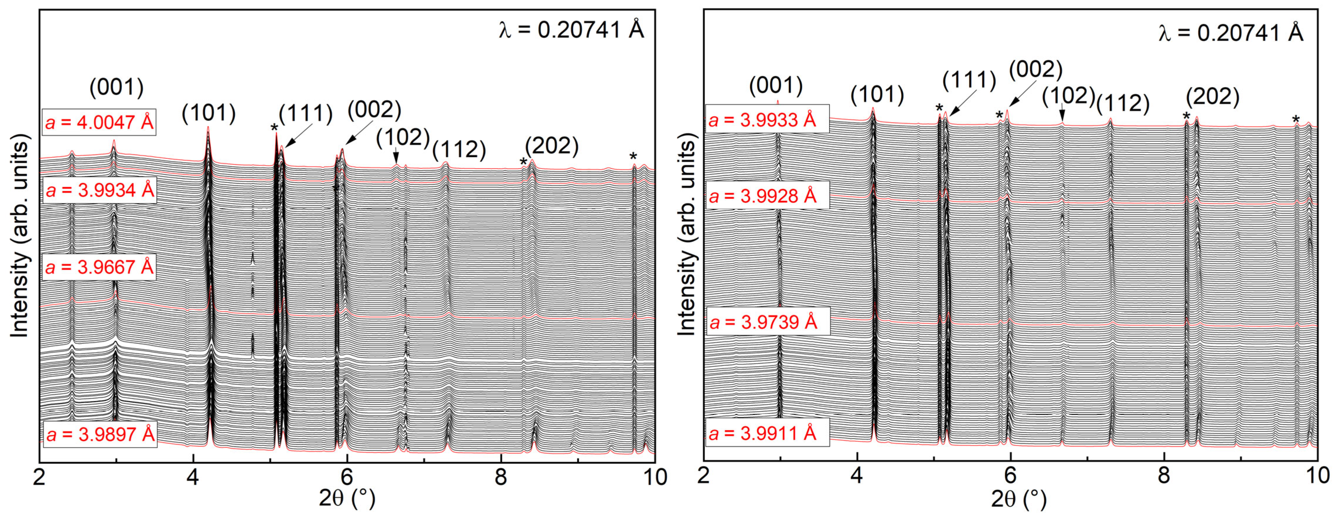 Processes 12 00756 g006
