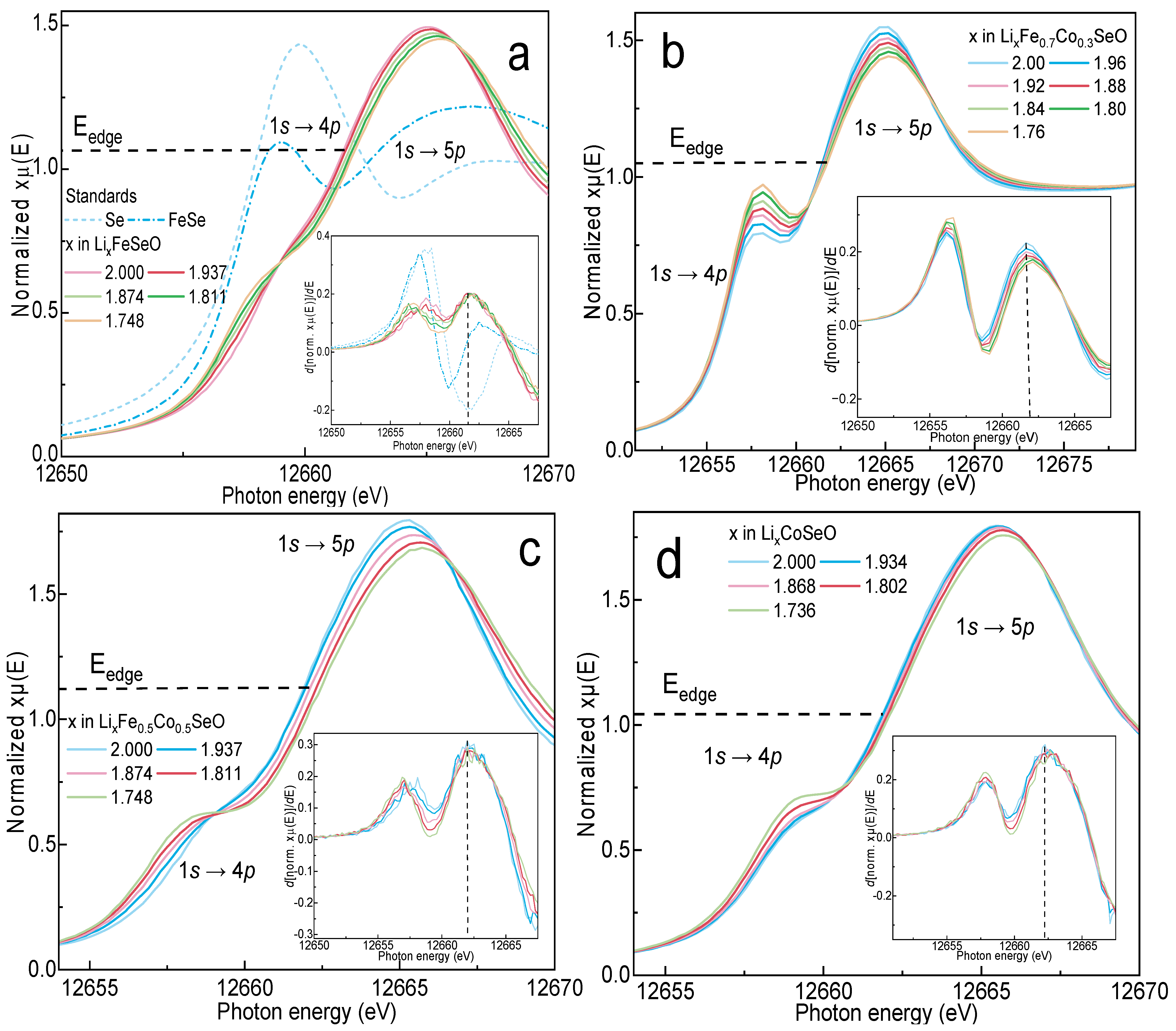 Processes 12 00756 g007