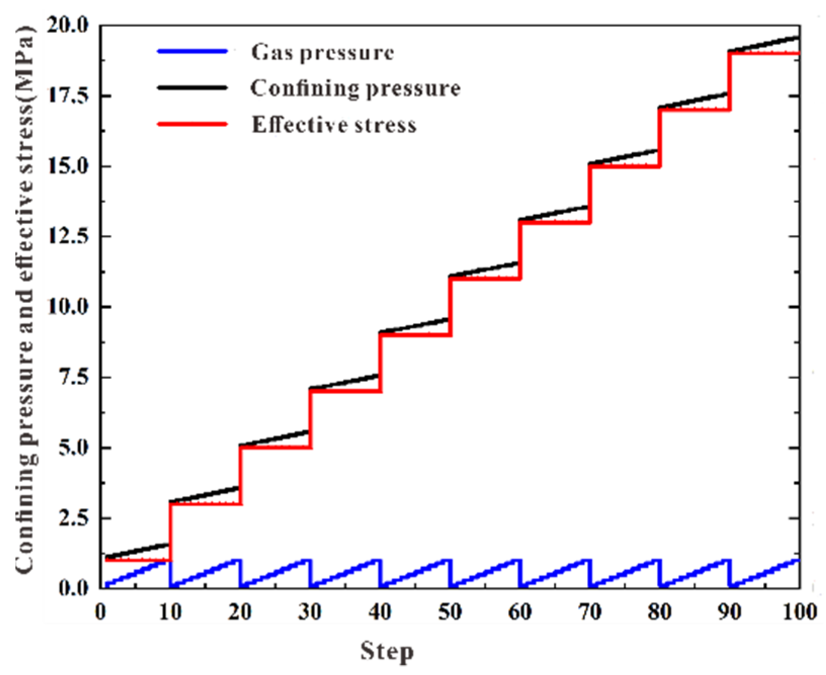 Processes 12 00757 g003