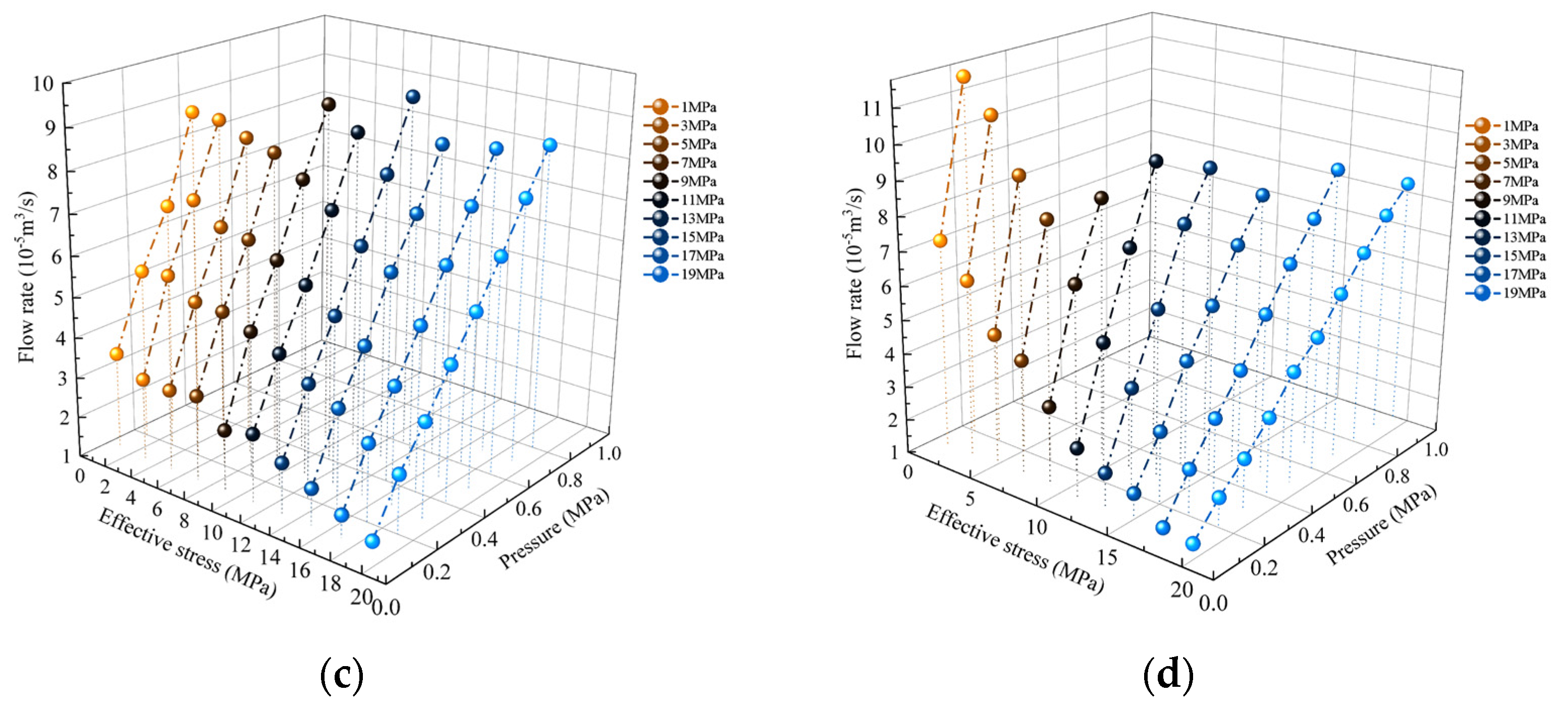 Processes 12 00757 g004b