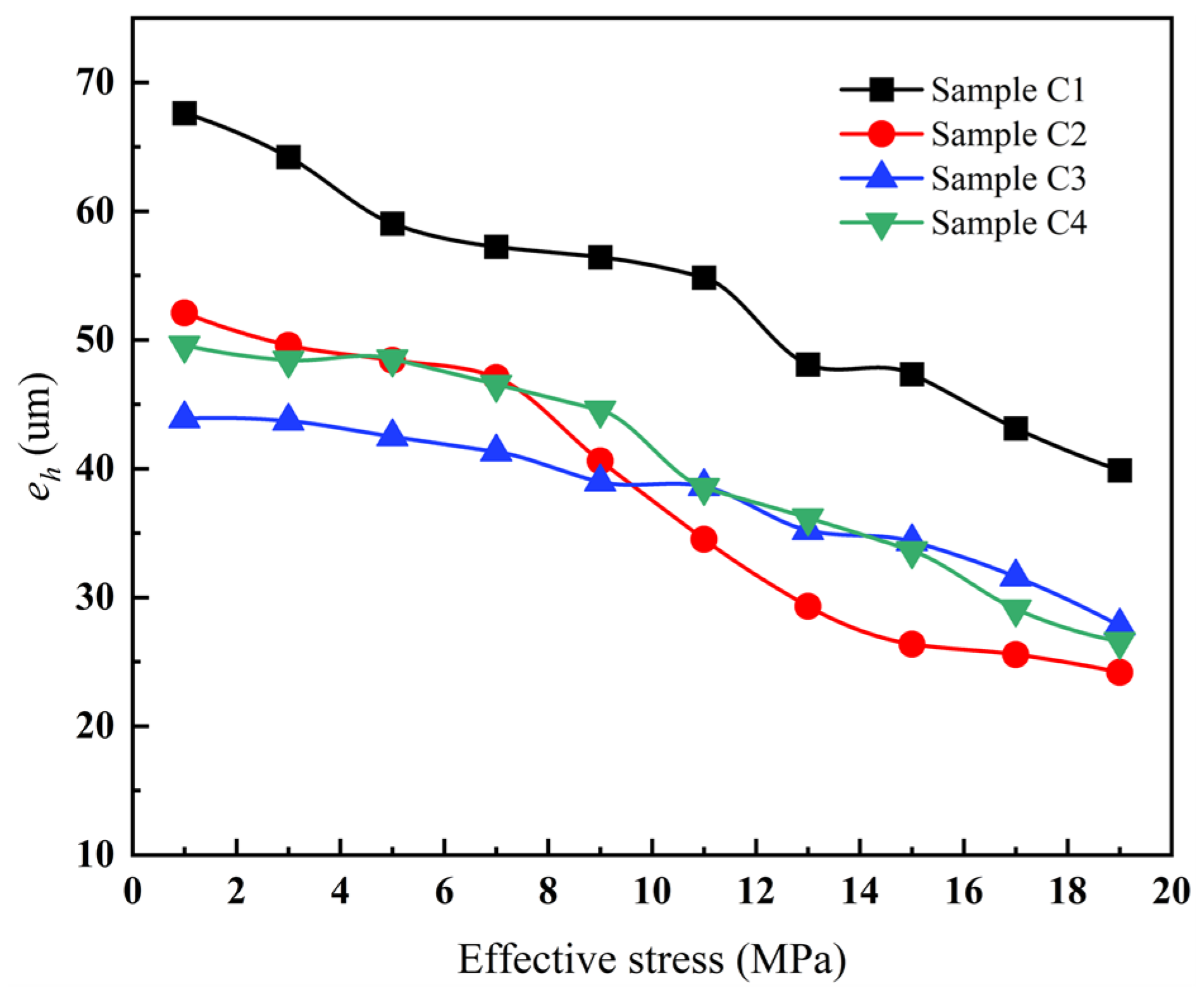 Processes 12 00757 g008