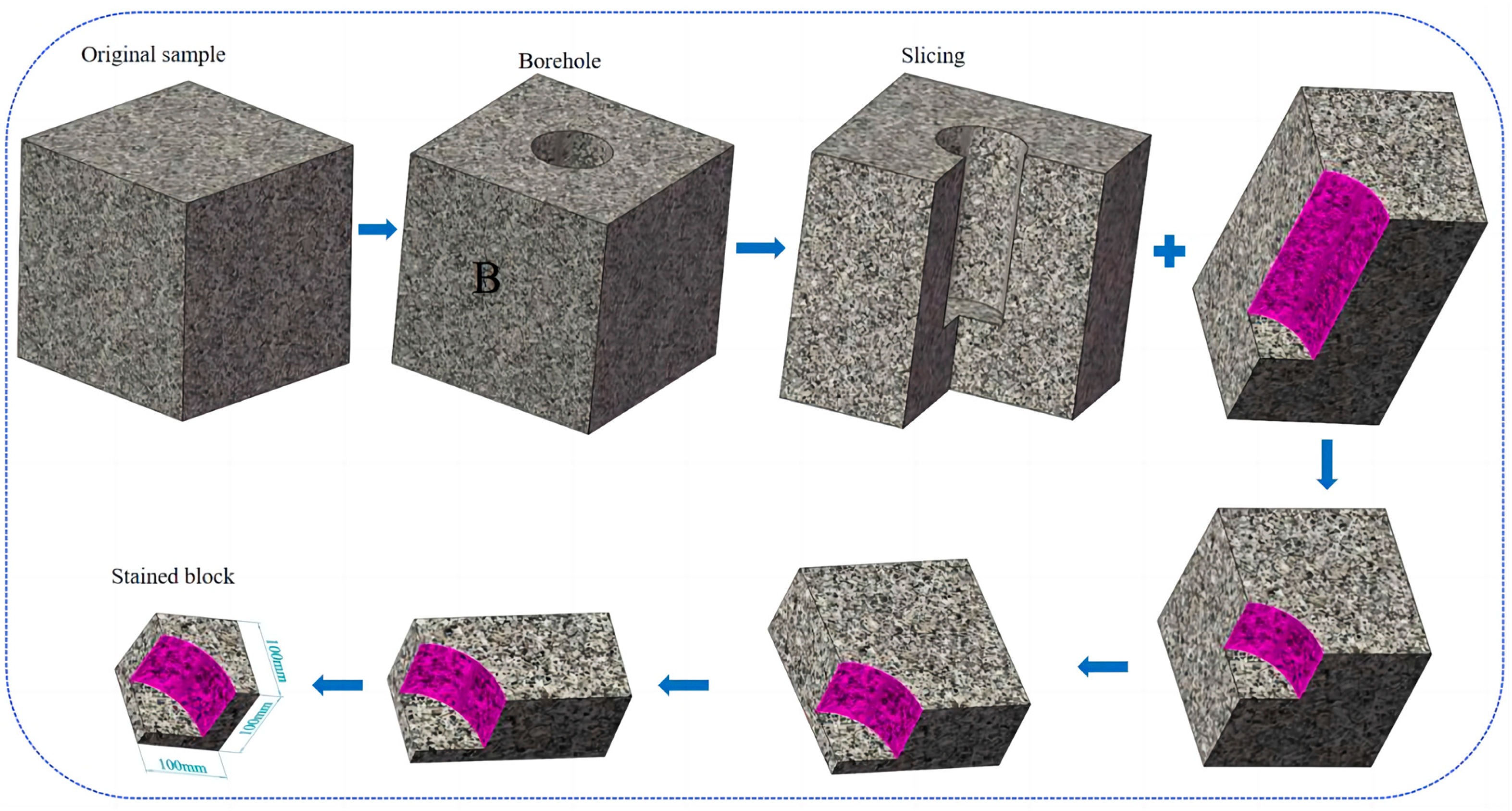 Processes 12 00758 g007