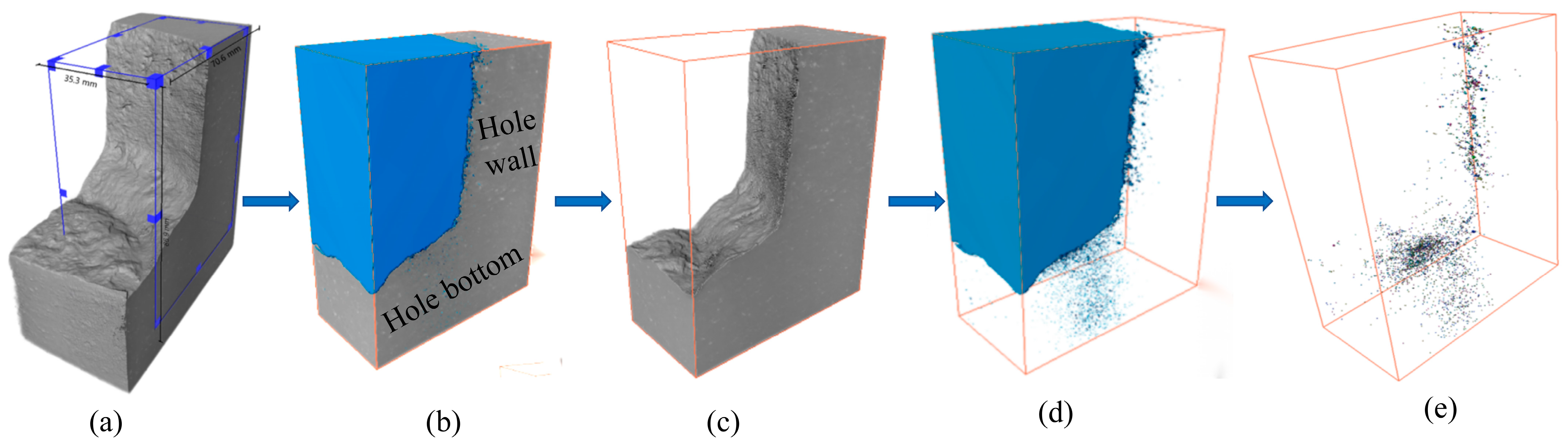Processes 12 00758 g012